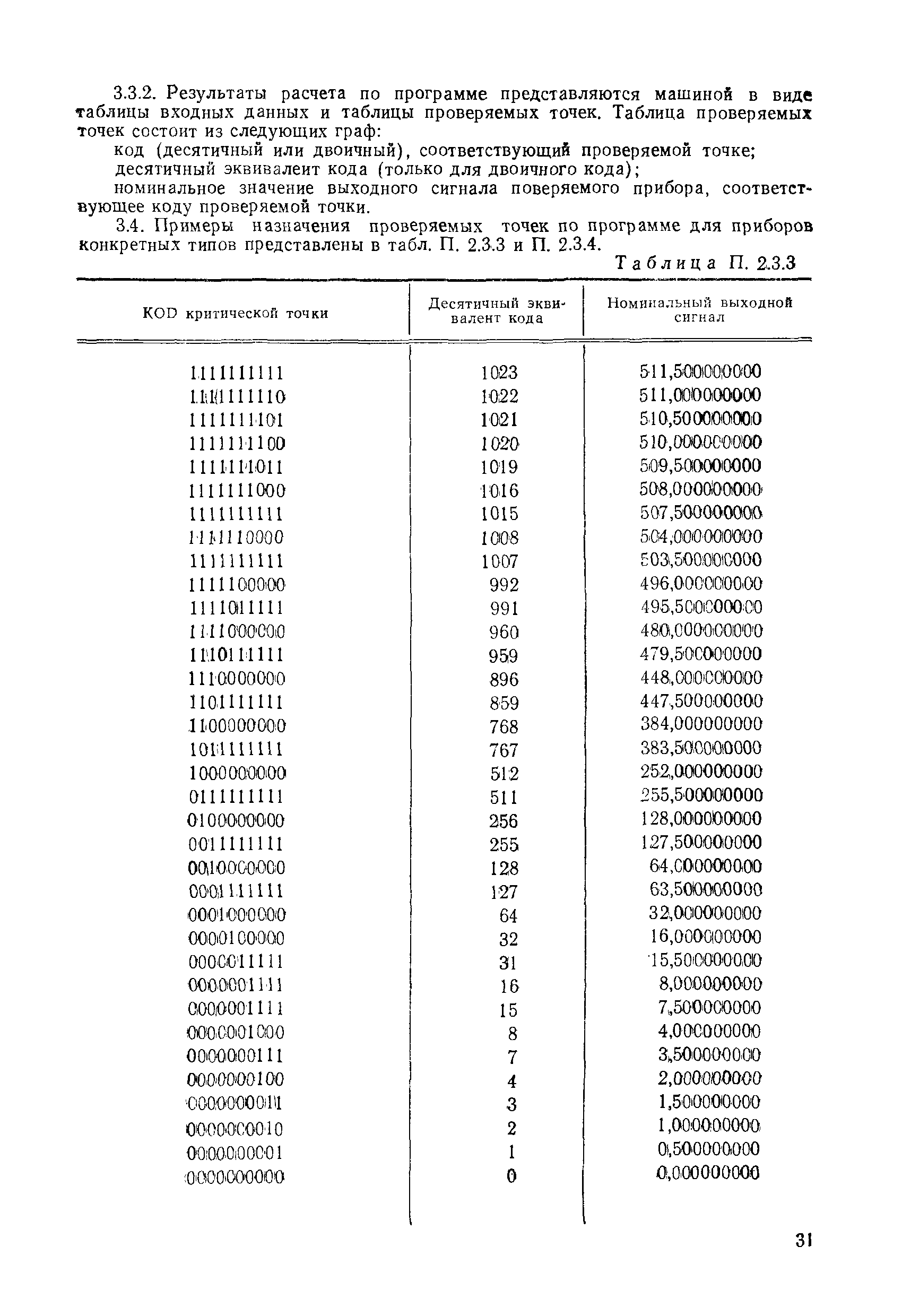 МИ 1199-86