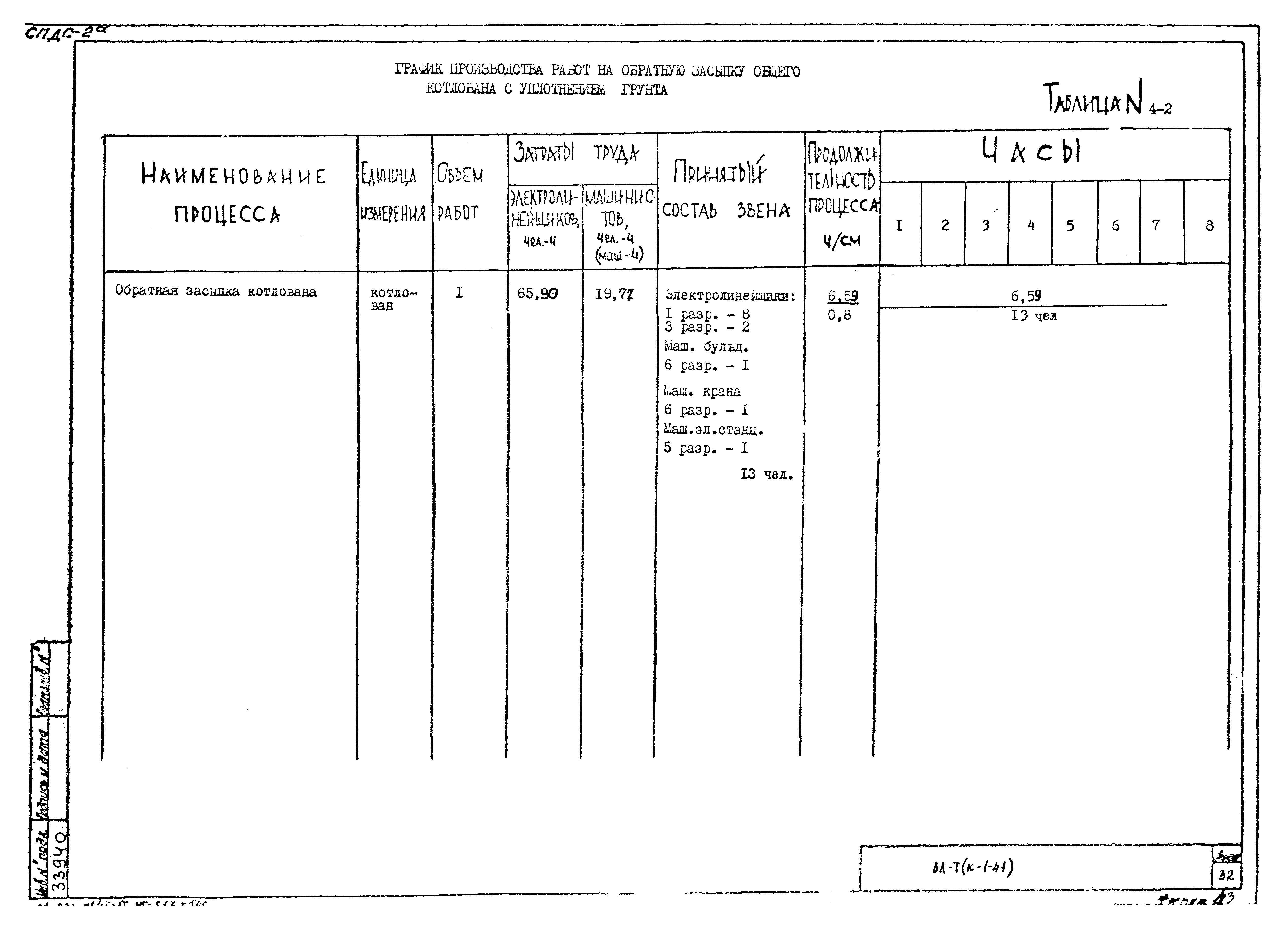 Технологическая карта К-1-41-4