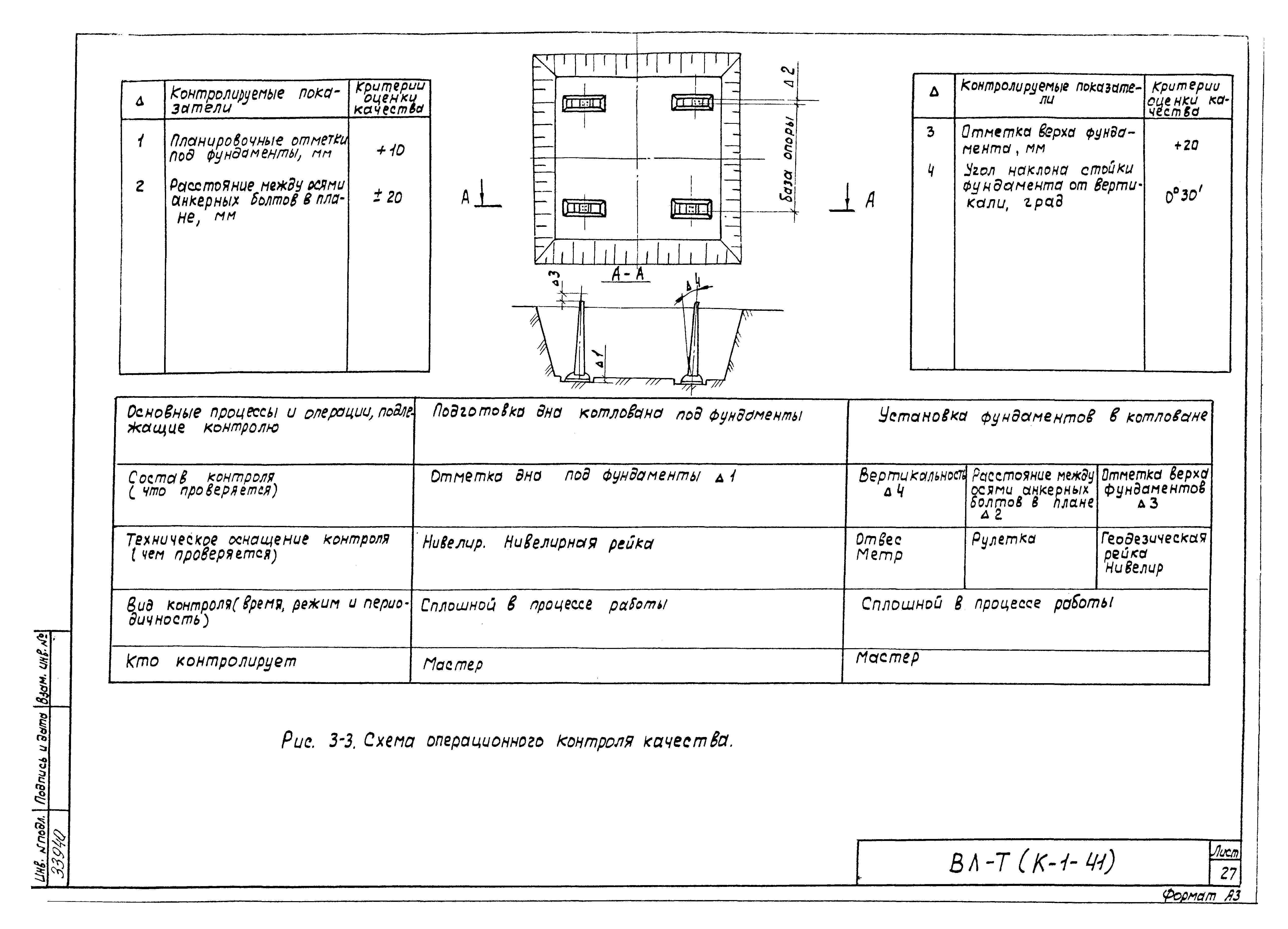 Технологическая карта К-1-41-3