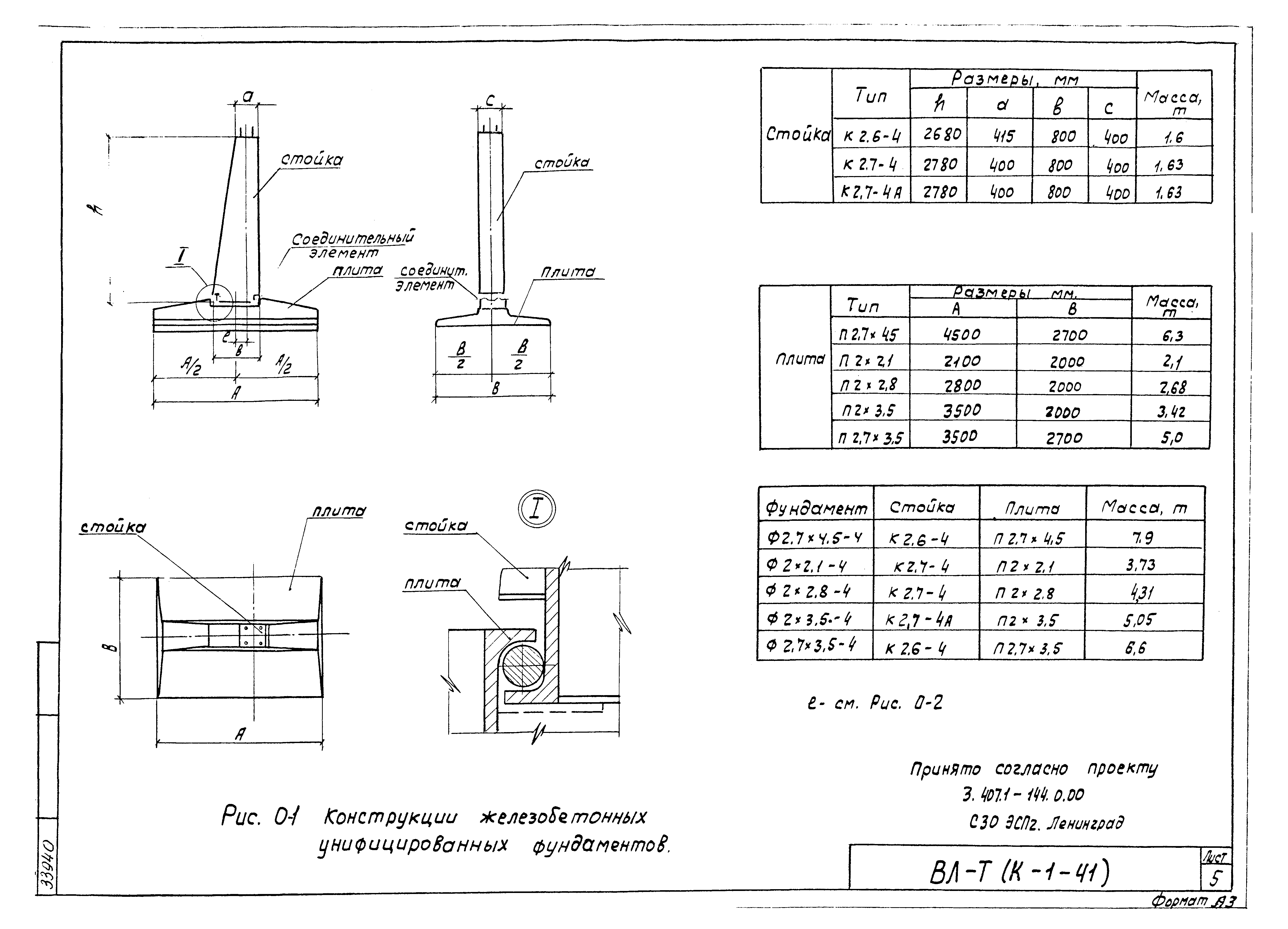 Технологическая карта К-1-41-3