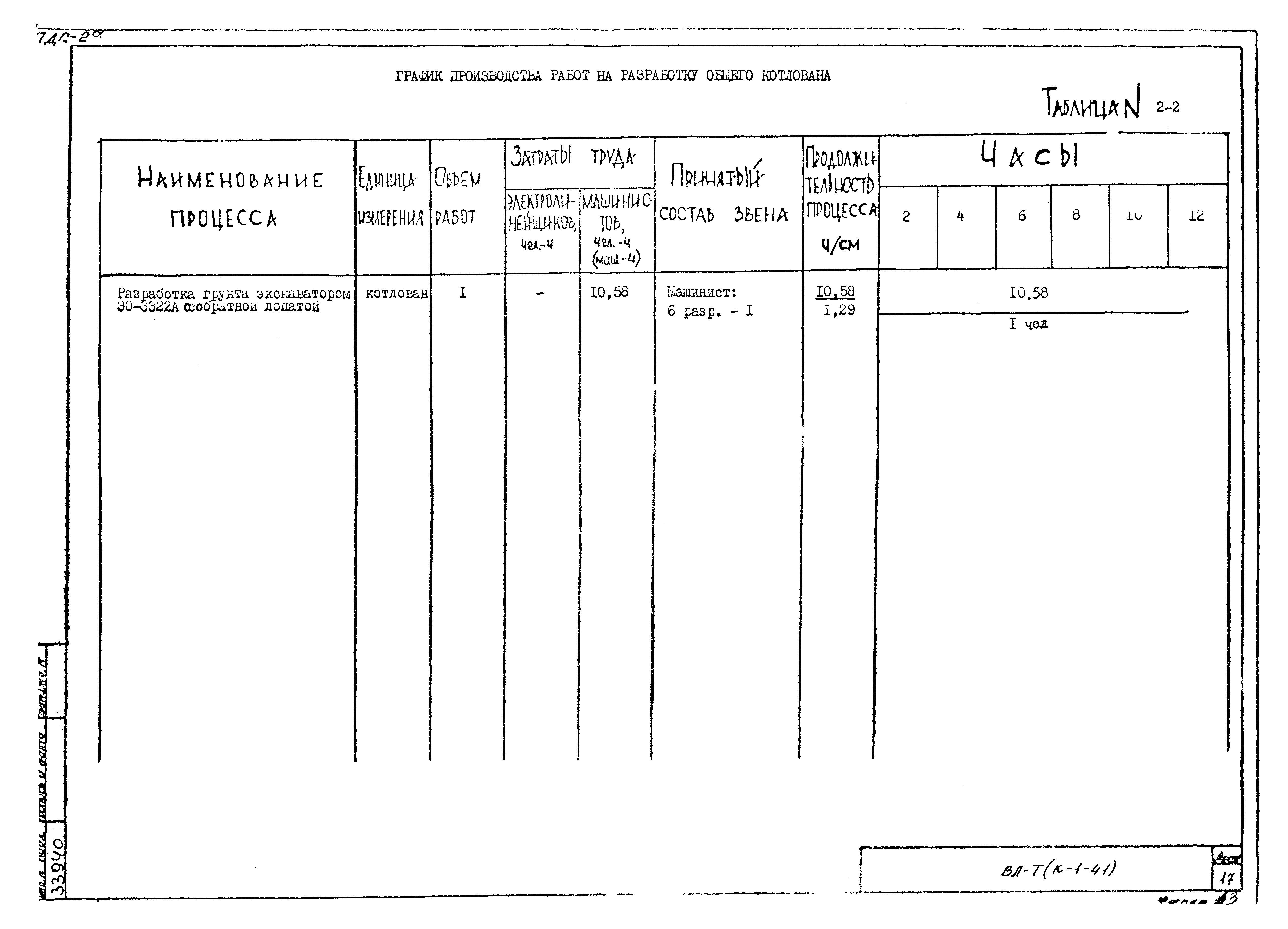 Технологическая карта К-1-41-2