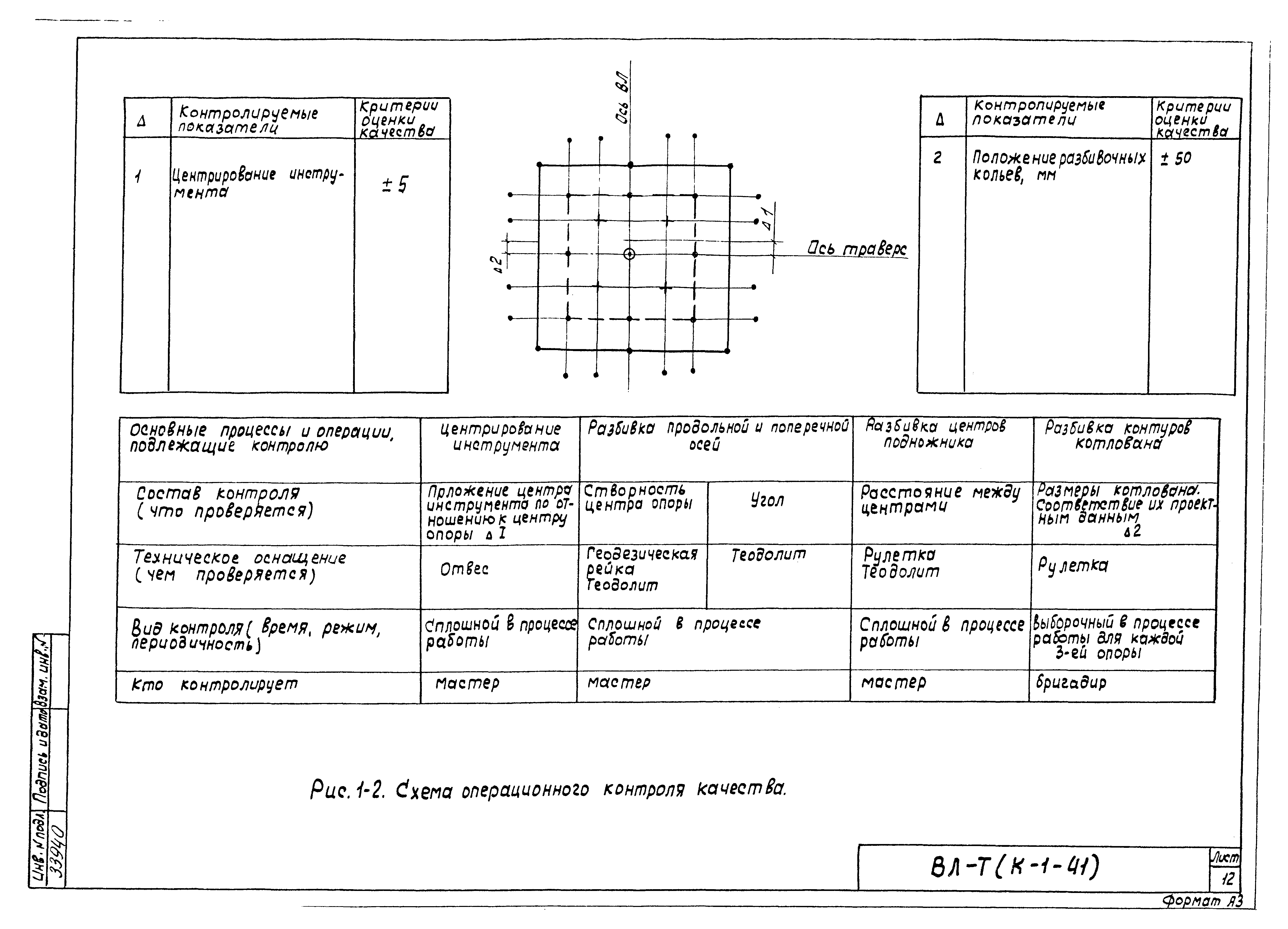 Технологическая карта К-1-41-1