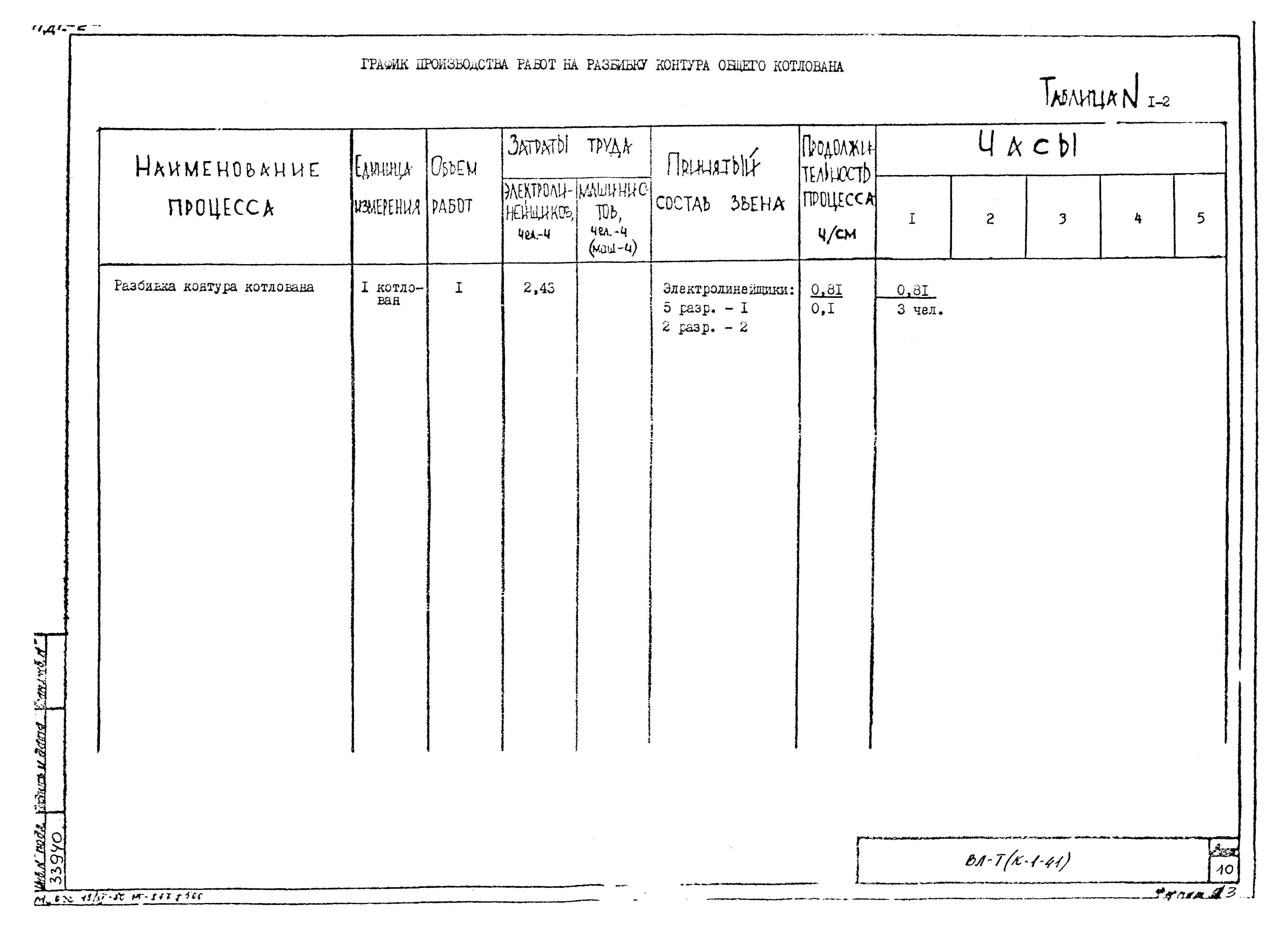 Технологическая карта К-1-41-1