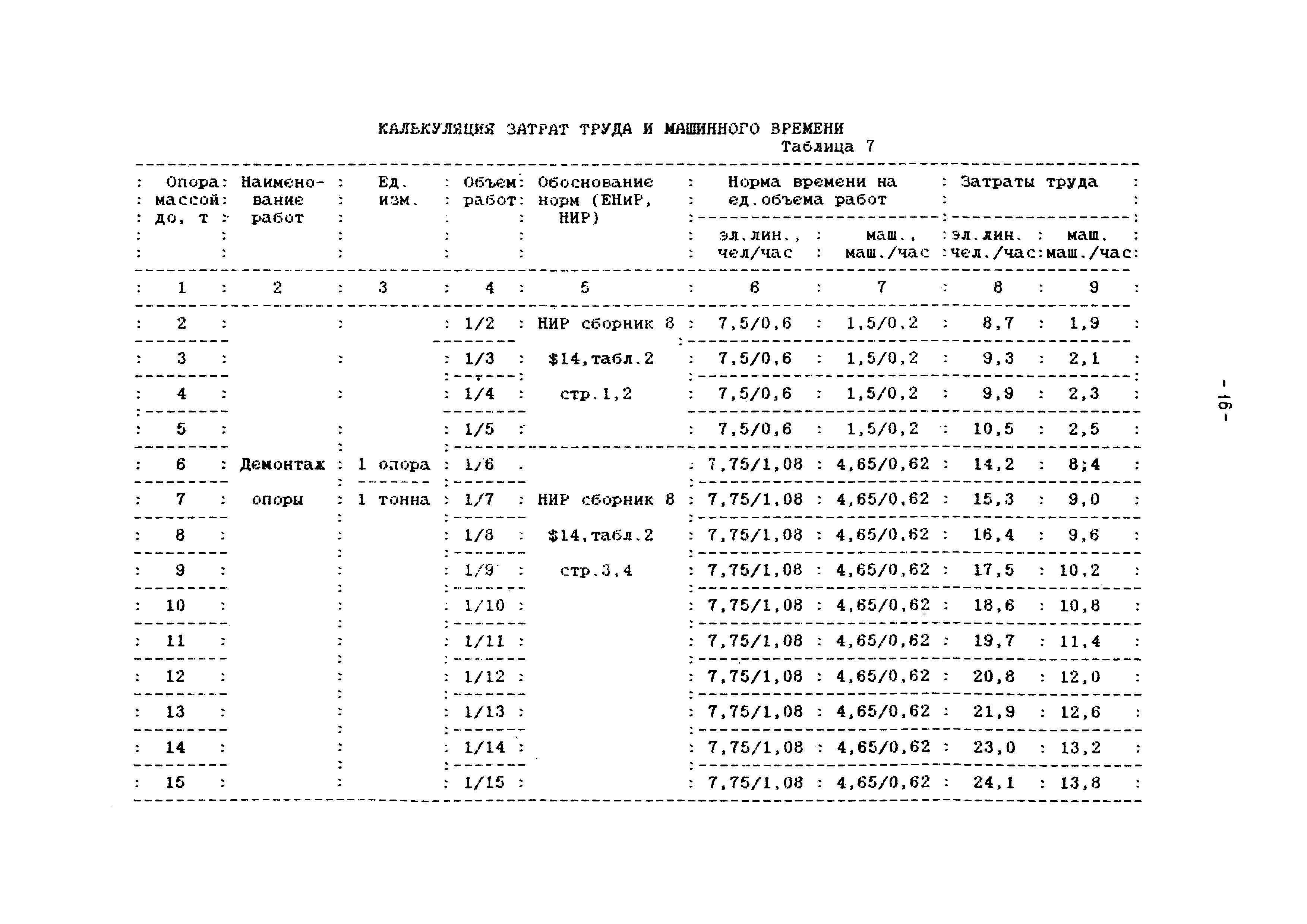 ТТК КД-1-1-04