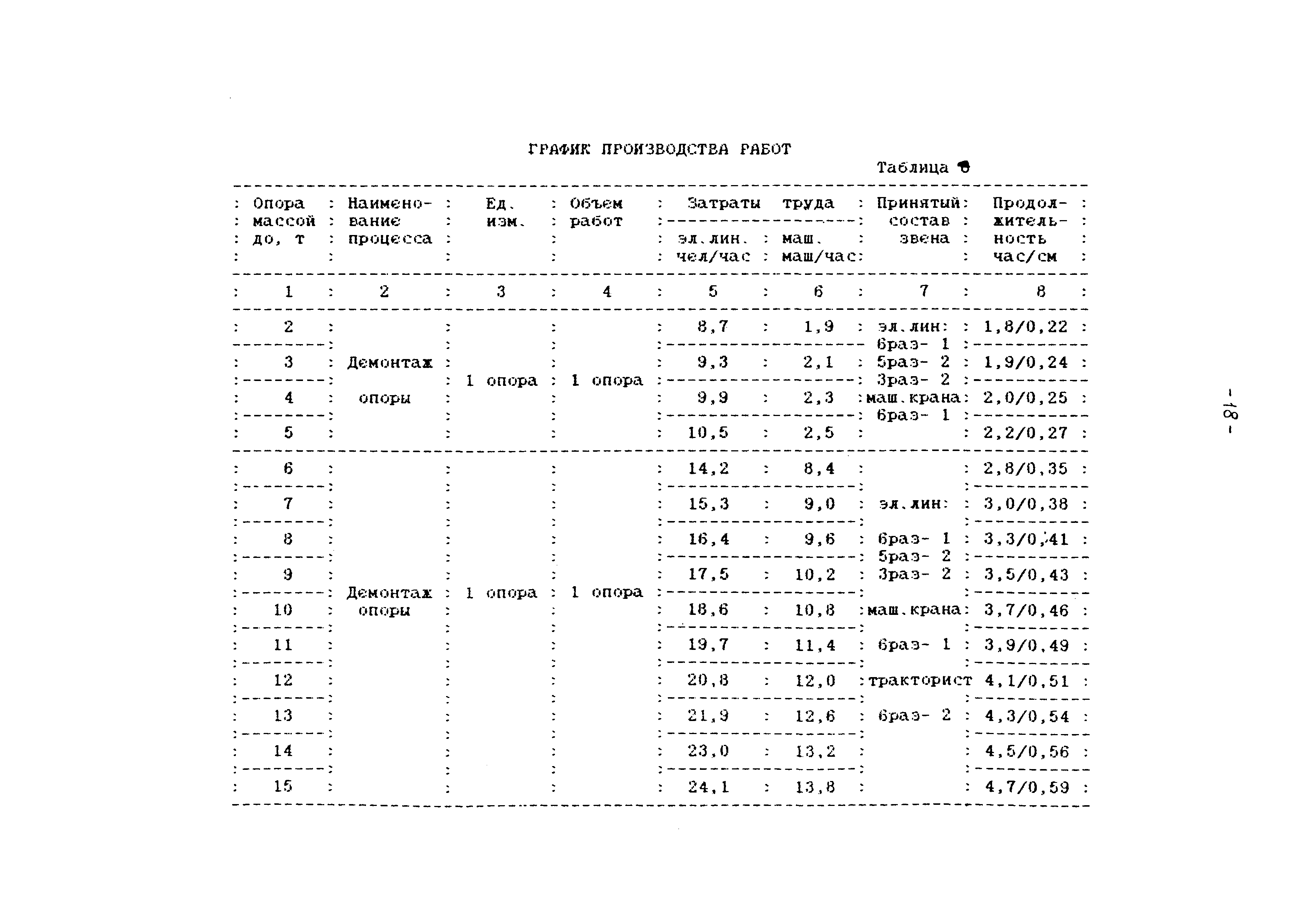 ТТК КД-1-1-04