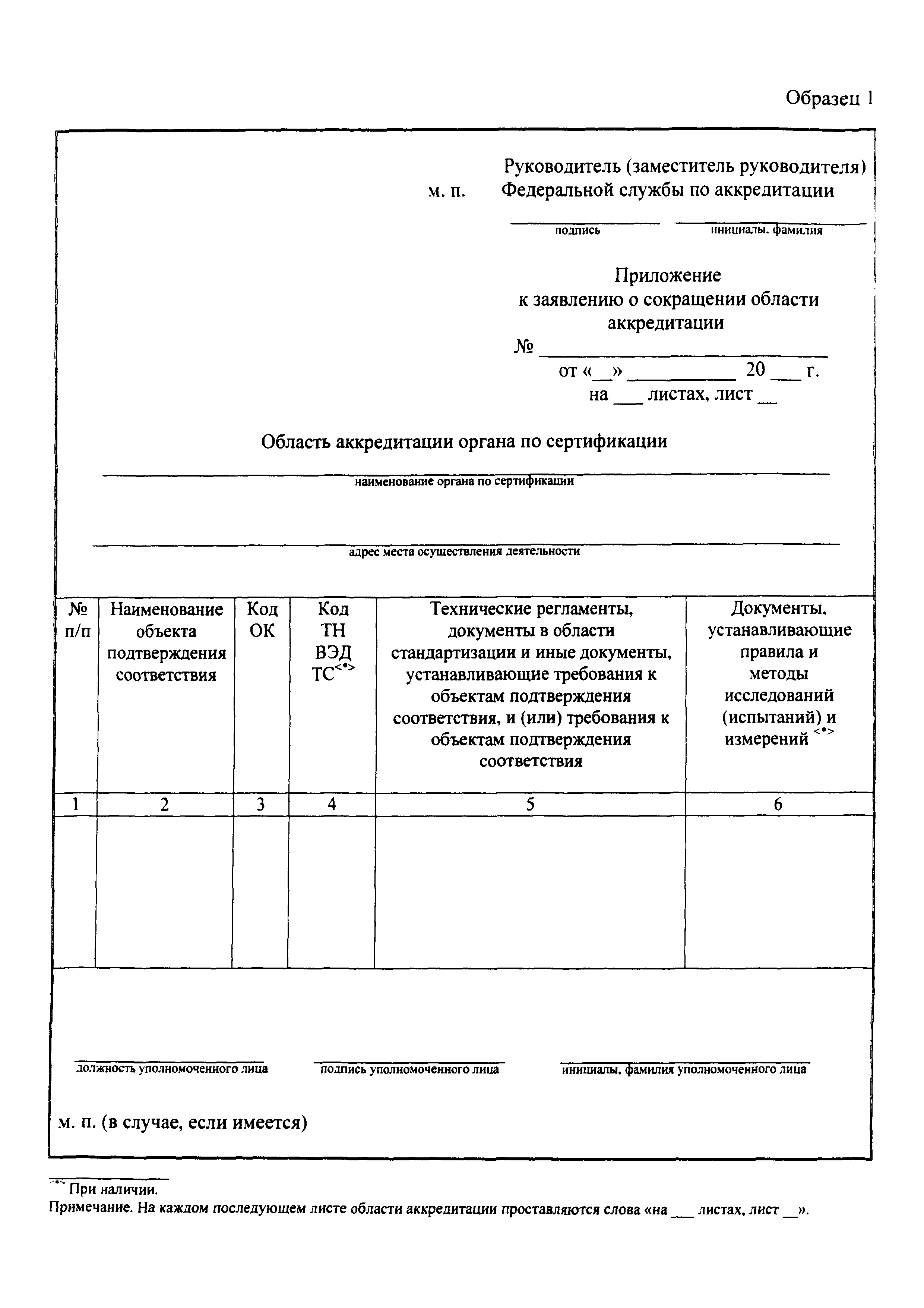 Приказ 288