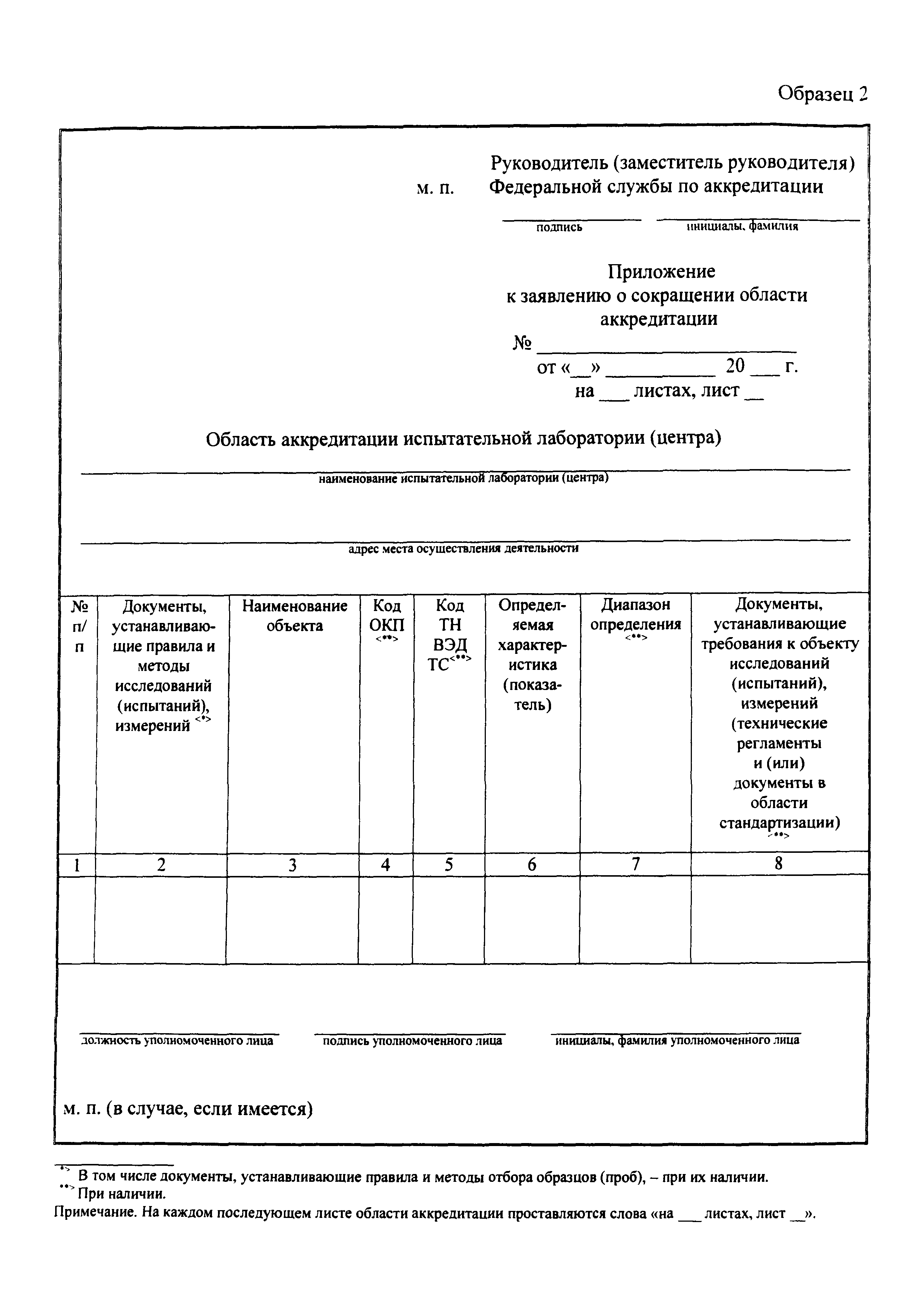 Приказ 288