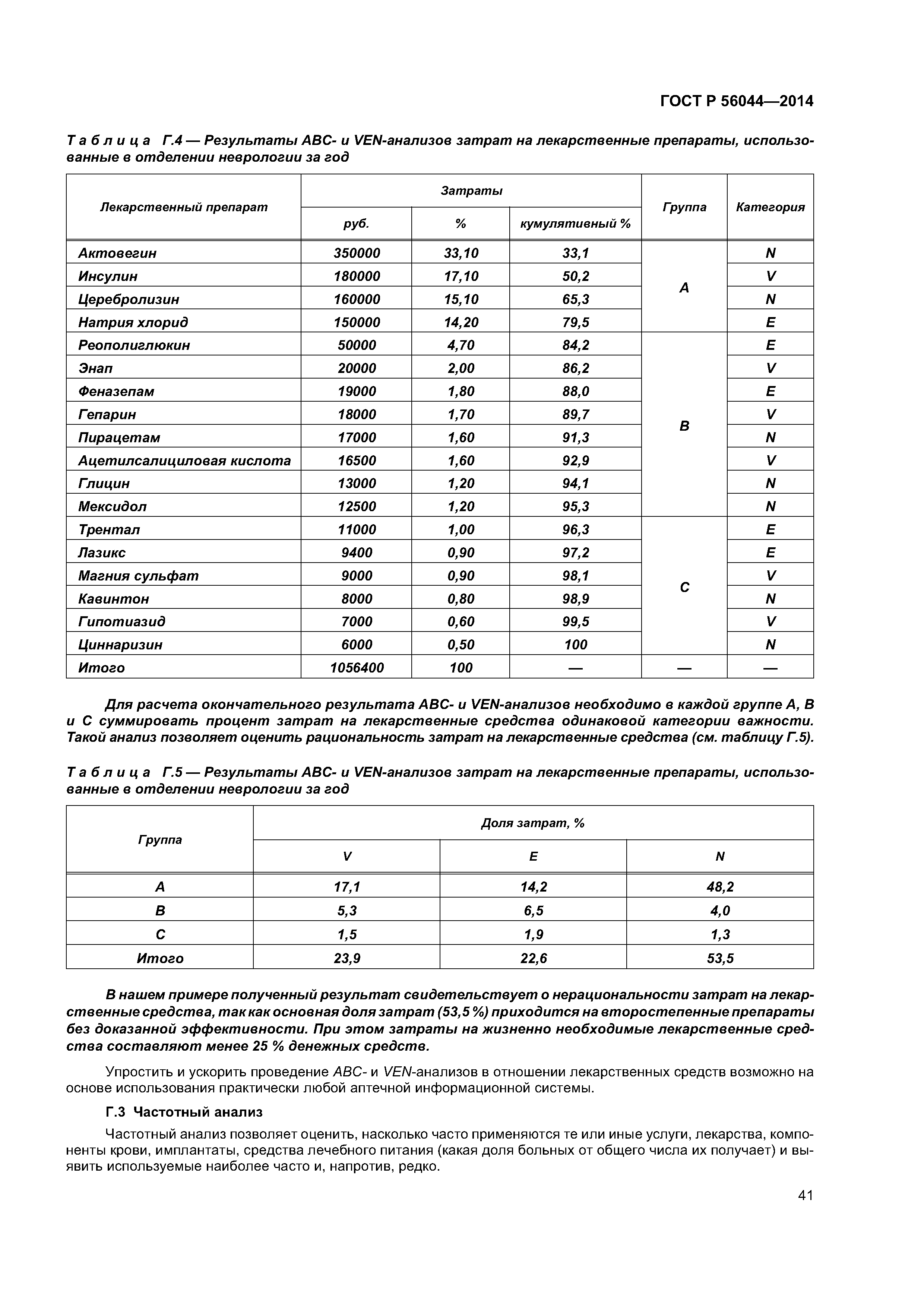 ГОСТ Р 56044-2014