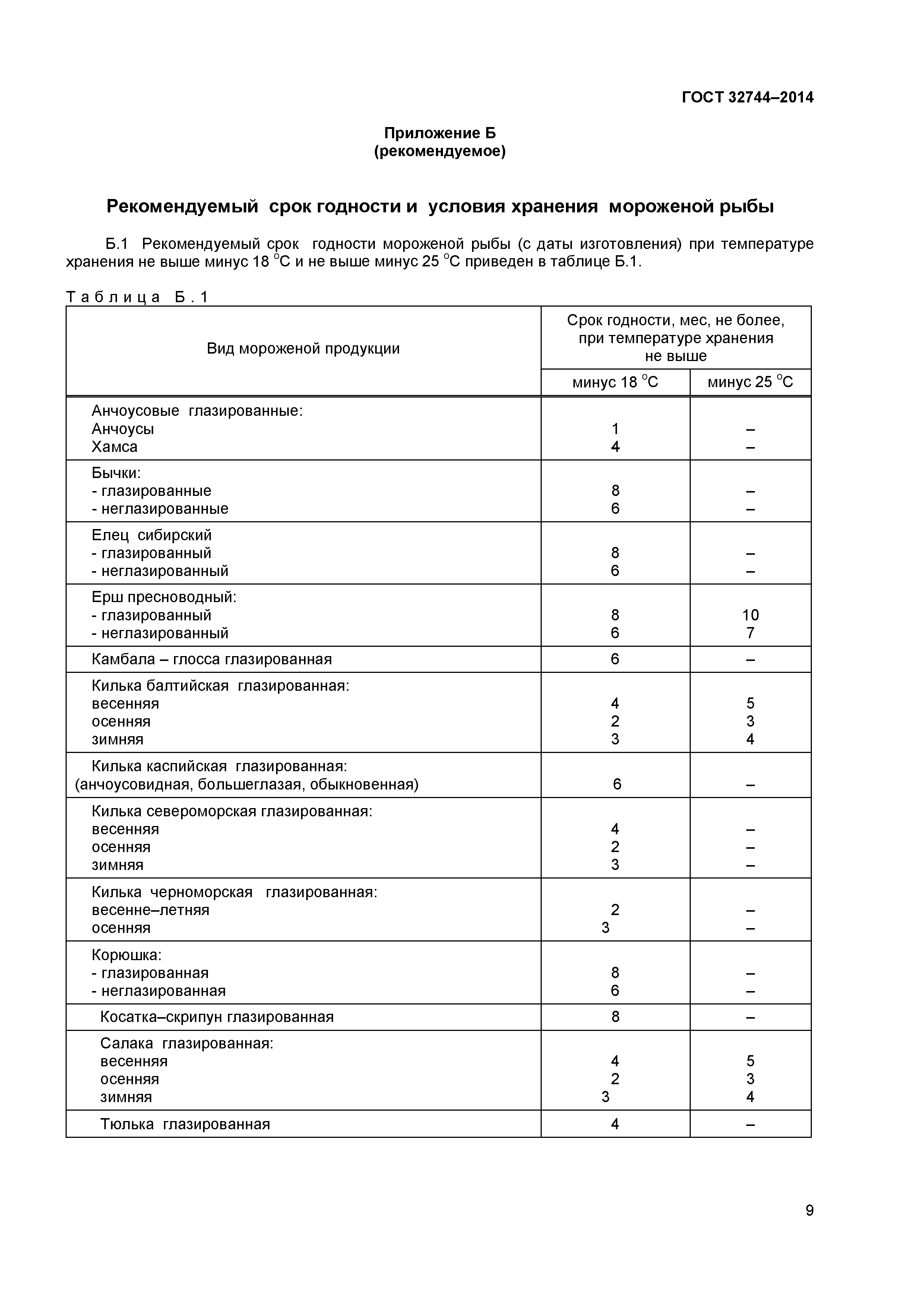 ГОСТ 32744-2014