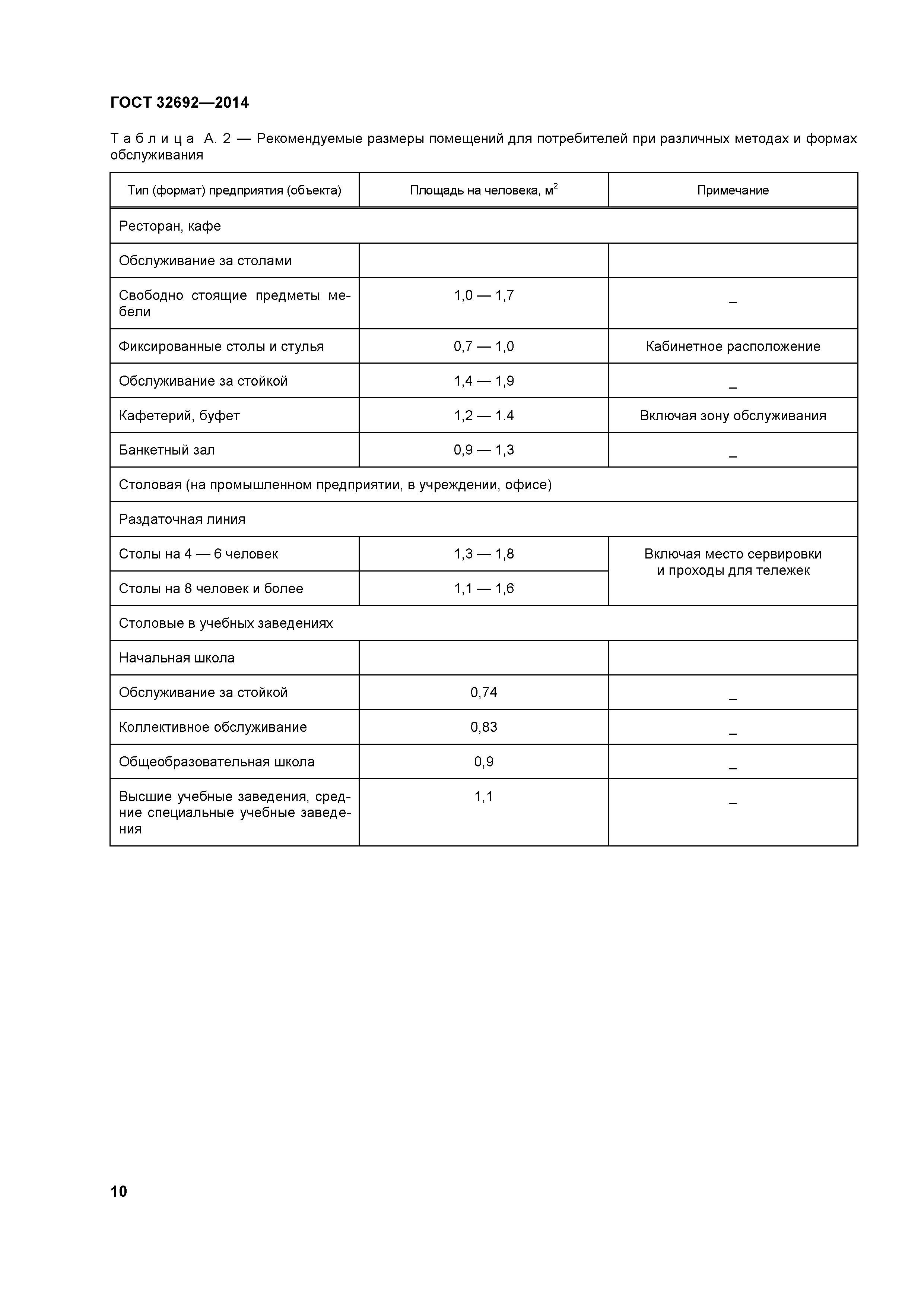 ГОСТ 32692-2014