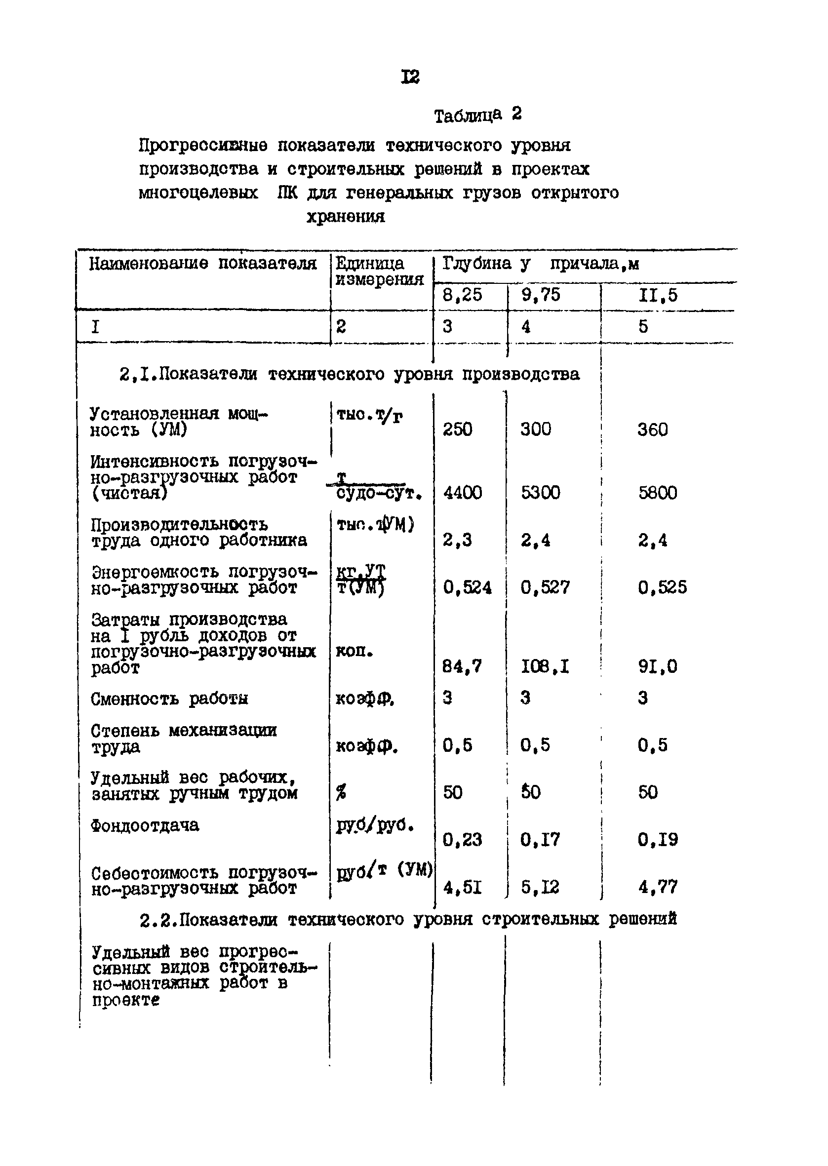 РД 31.31.48-88