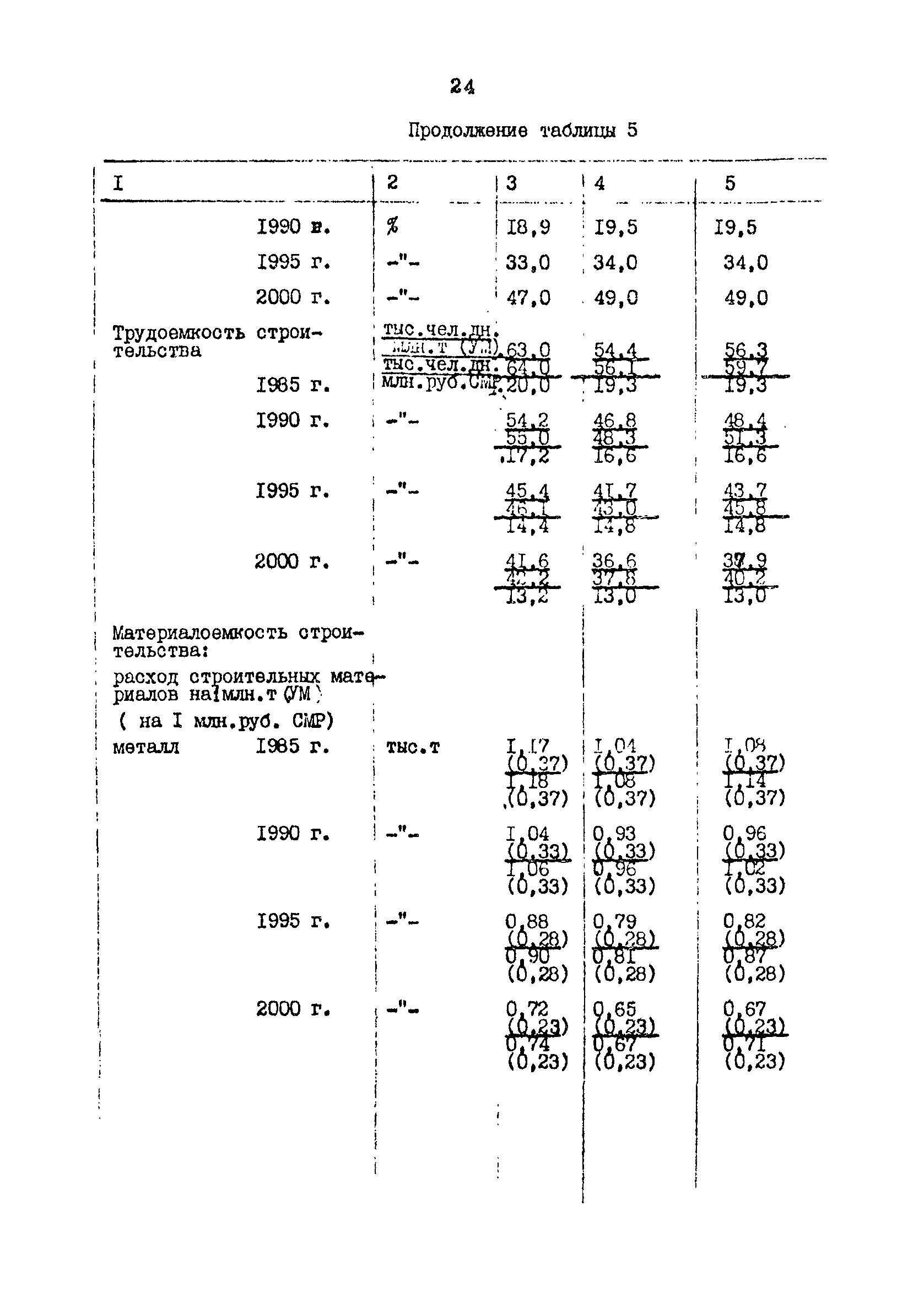 РД 31.31.48-88