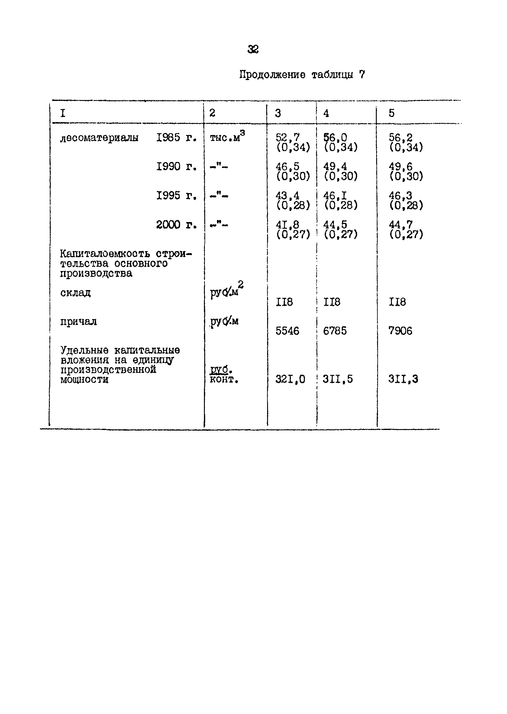 РД 31.31.48-88