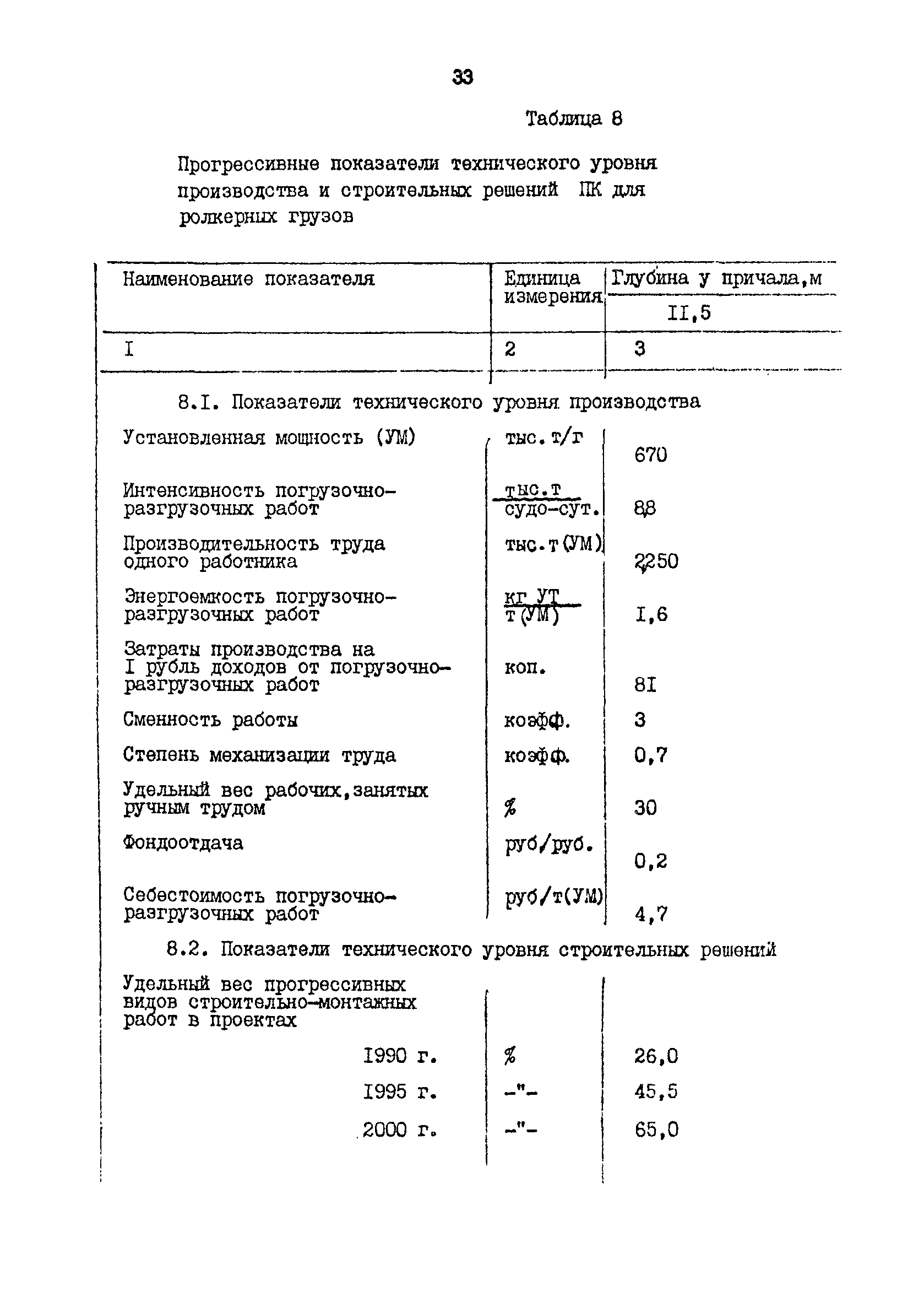 РД 31.31.48-88