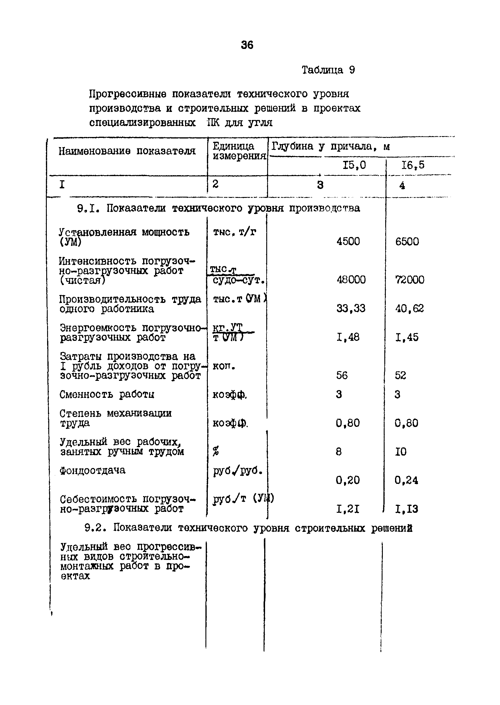 РД 31.31.48-88