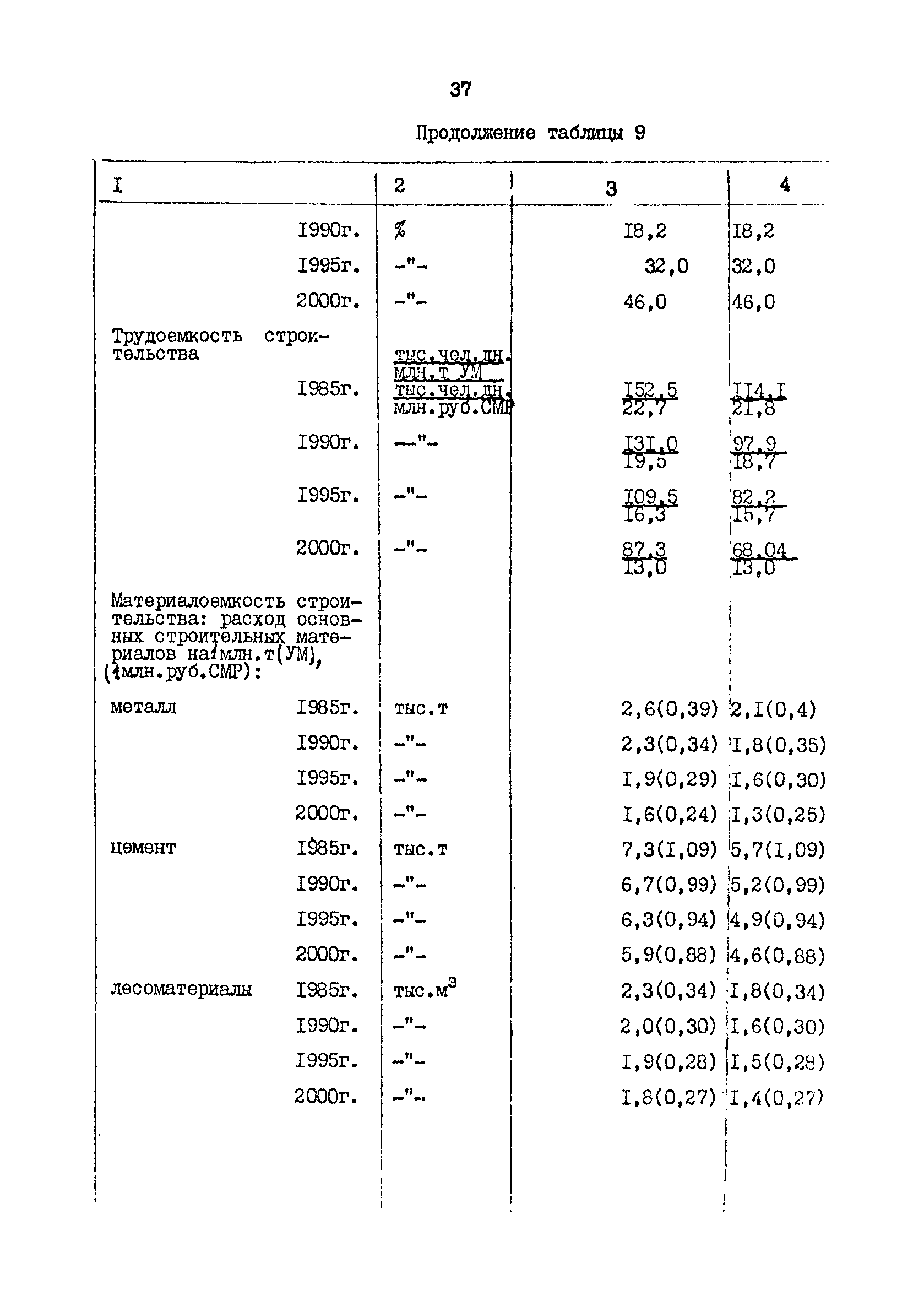 РД 31.31.48-88