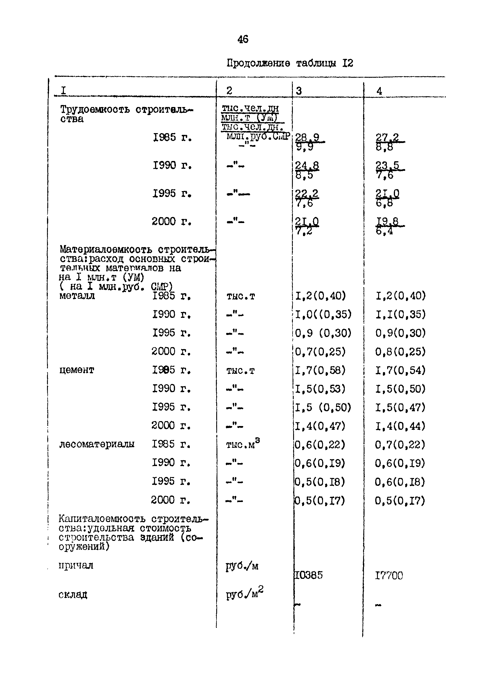 РД 31.31.48-88