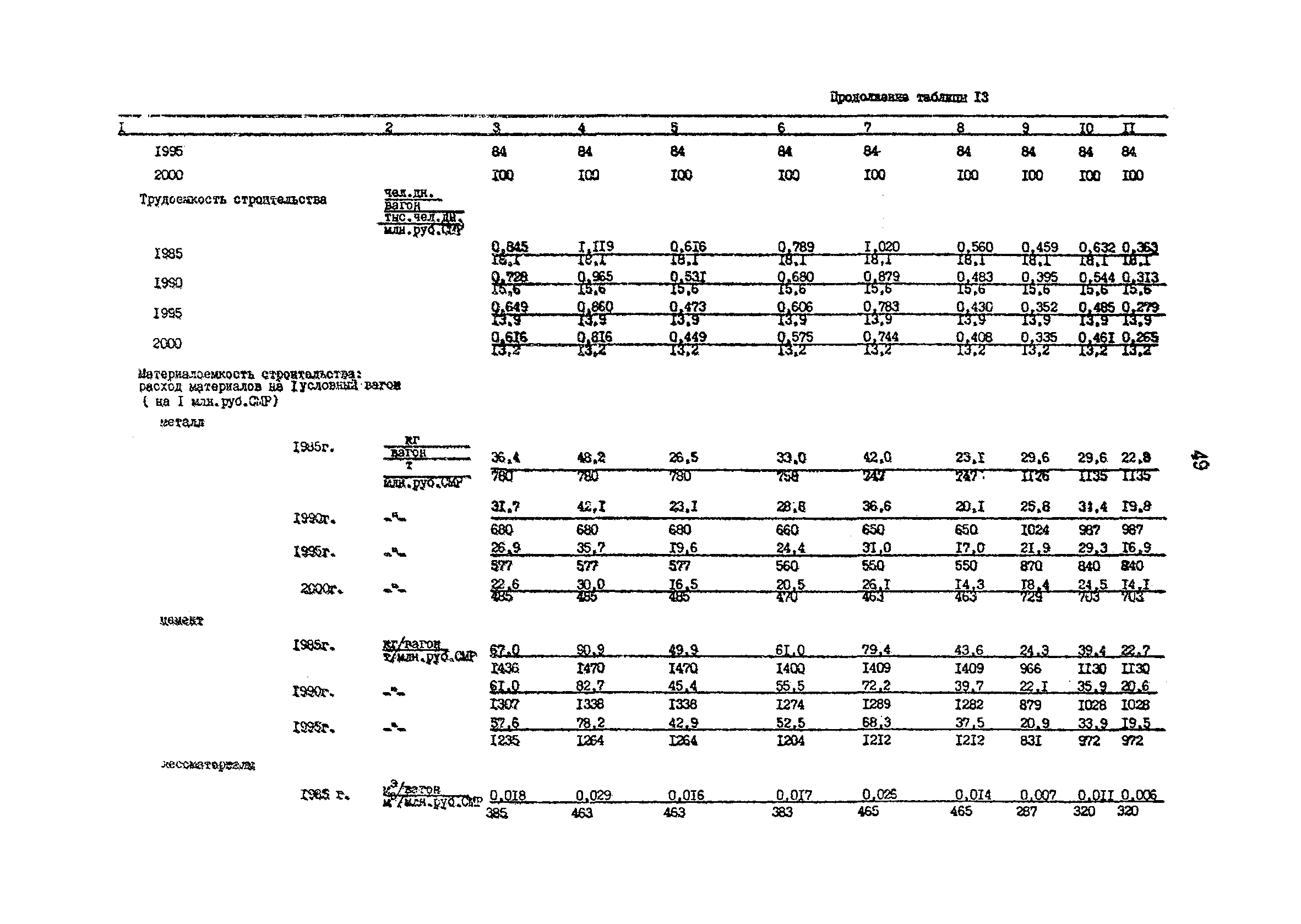 РД 31.31.48-88