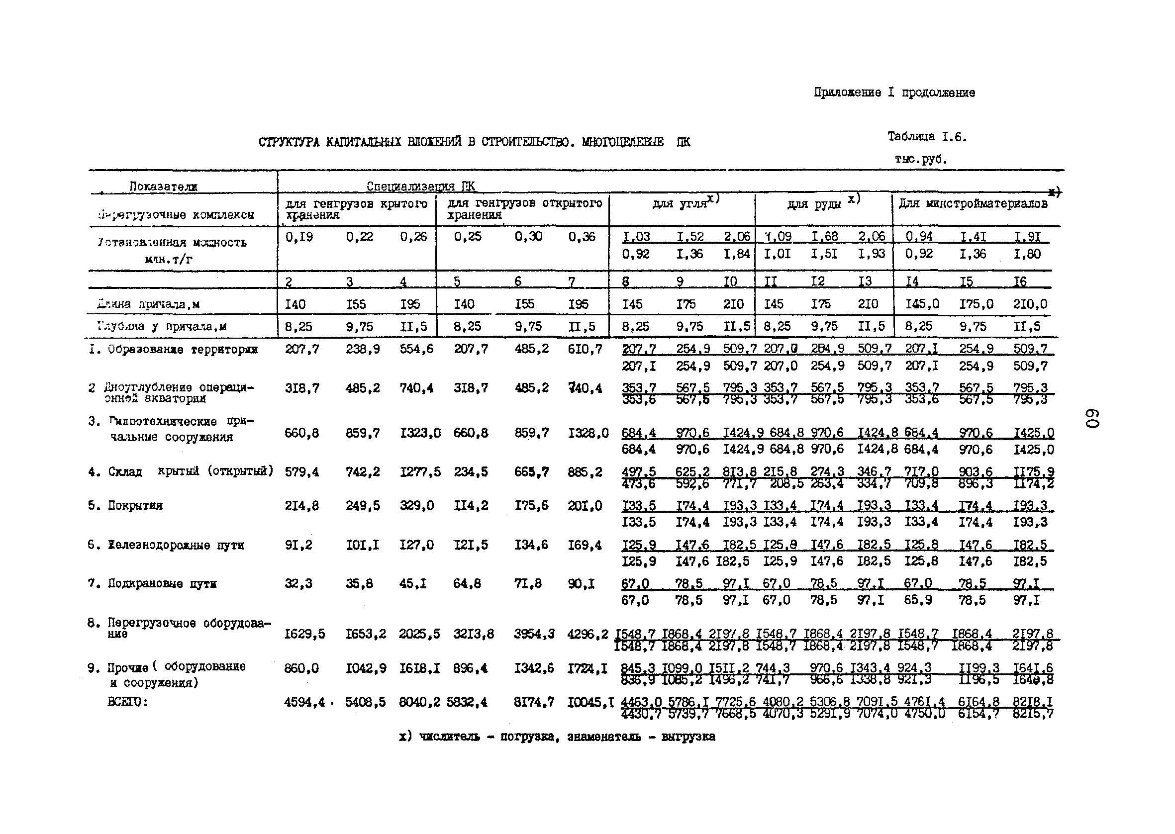 РД 31.31.48-88