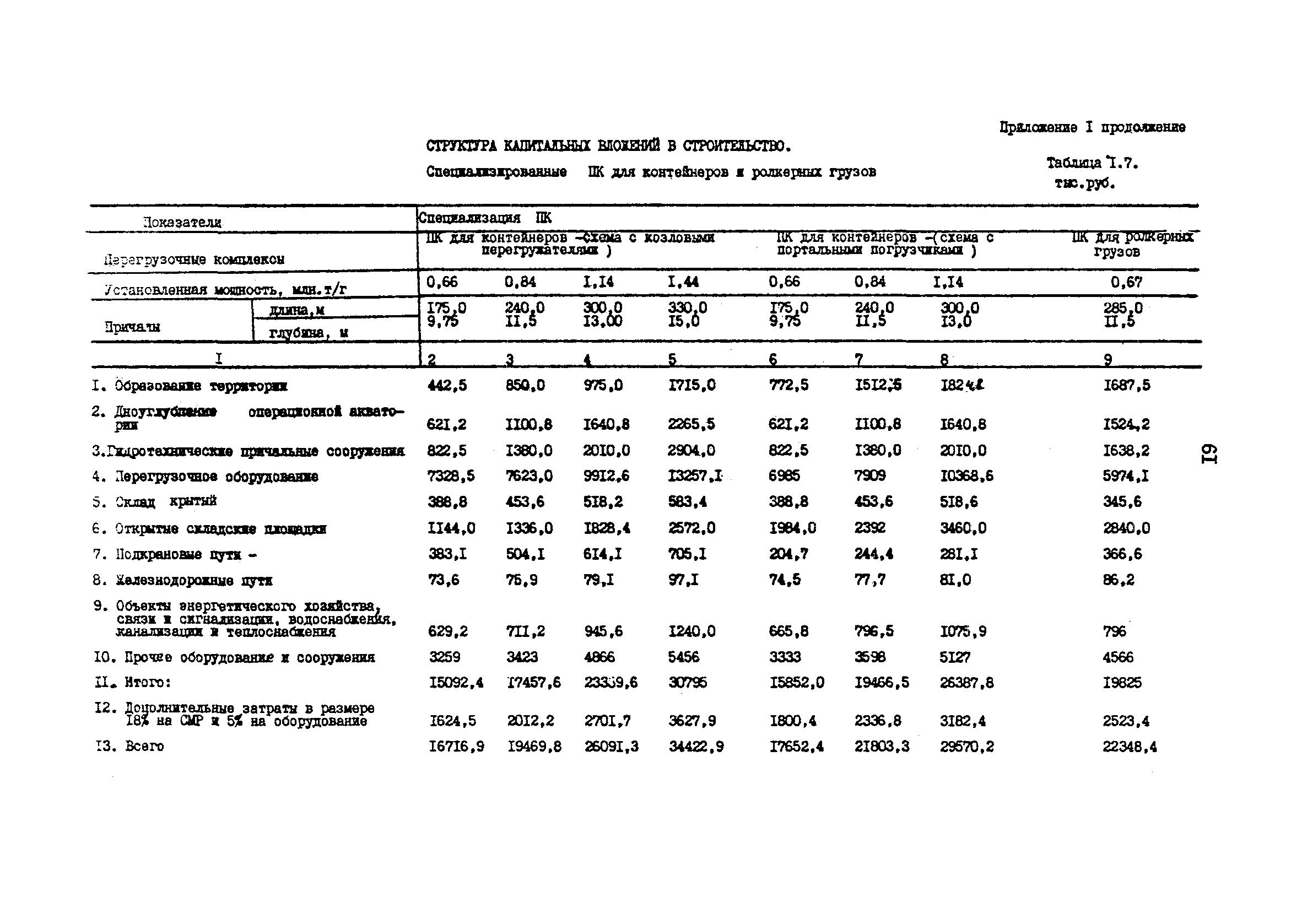 РД 31.31.48-88