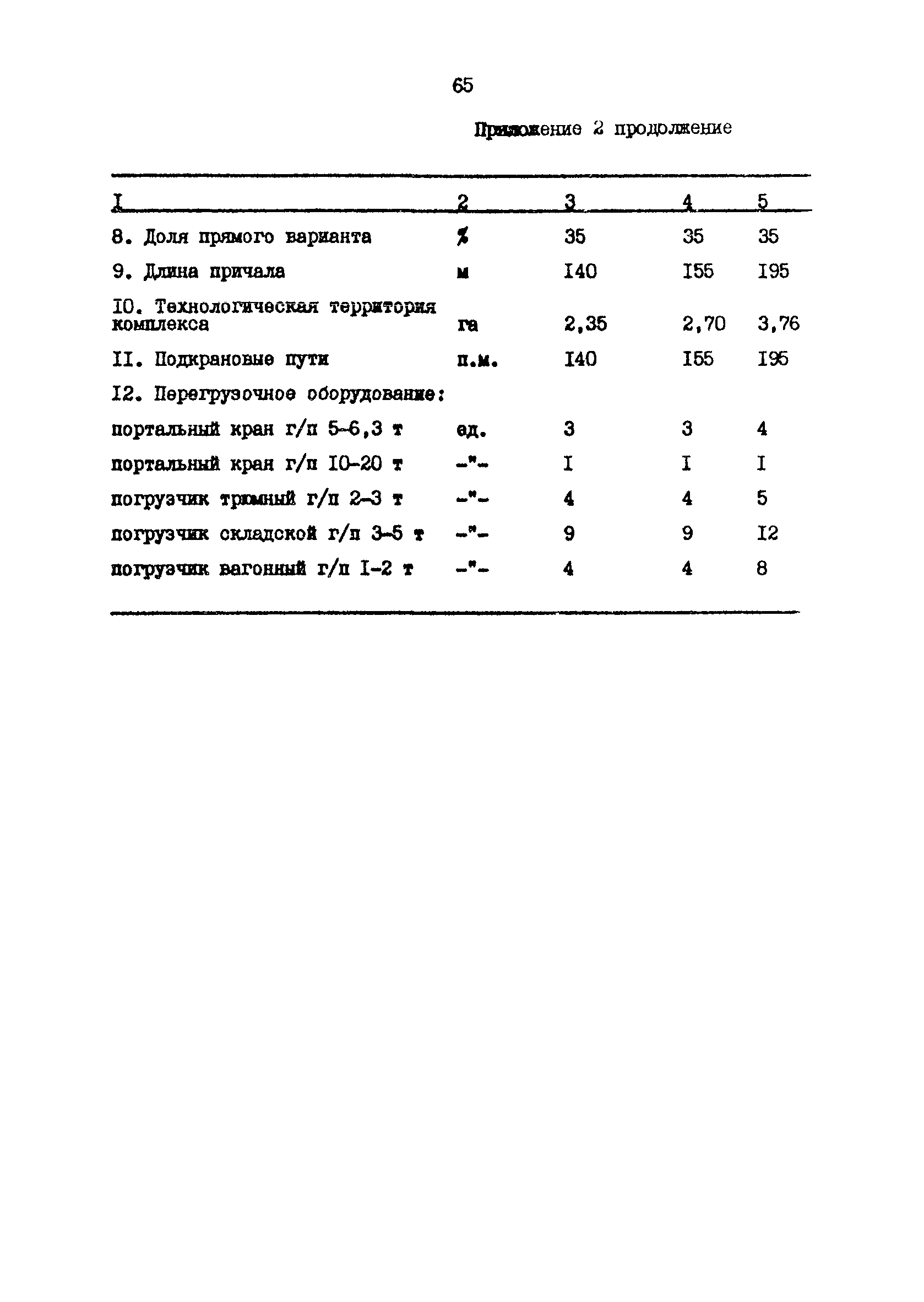 РД 31.31.48-88