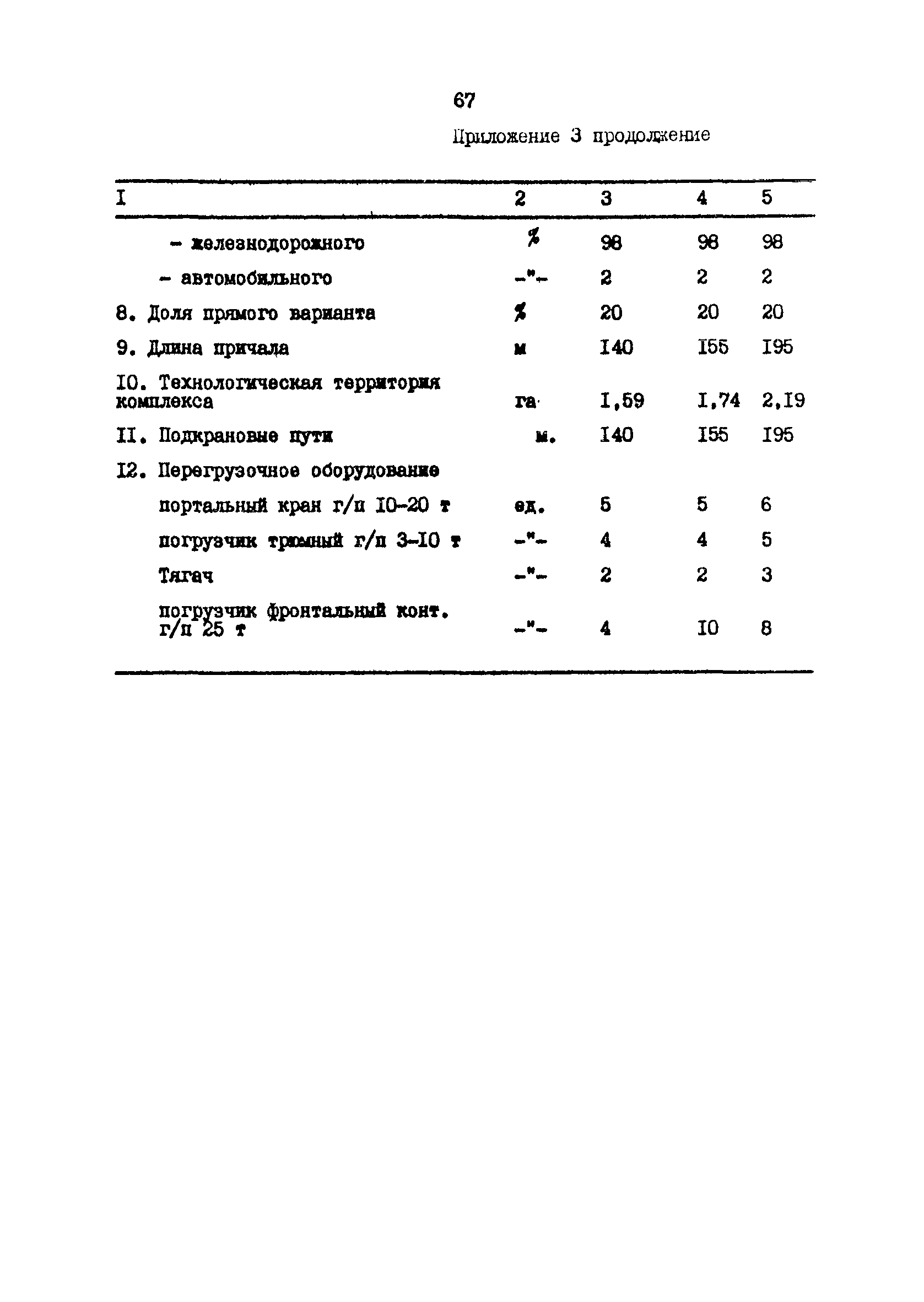 РД 31.31.48-88