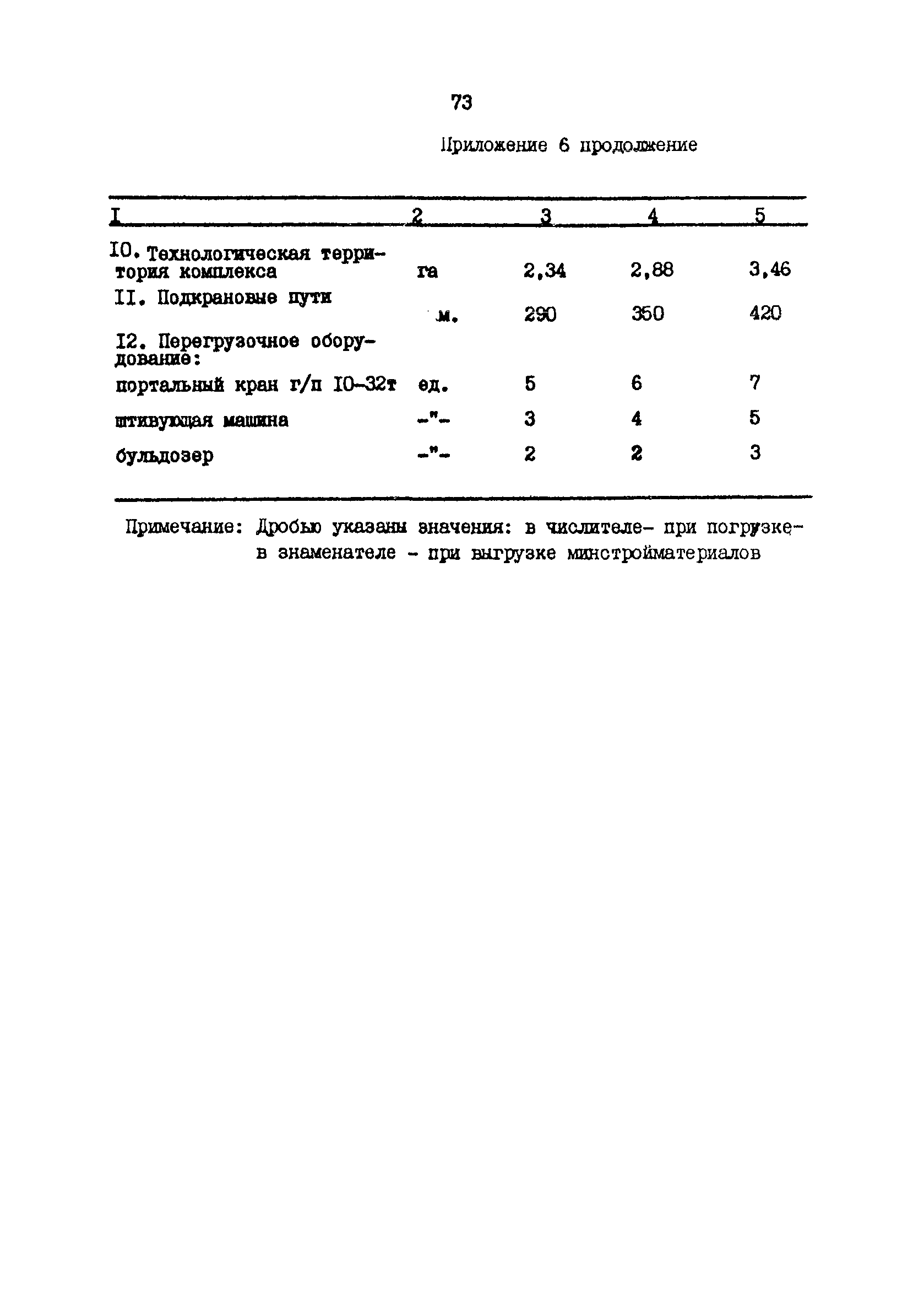 РД 31.31.48-88