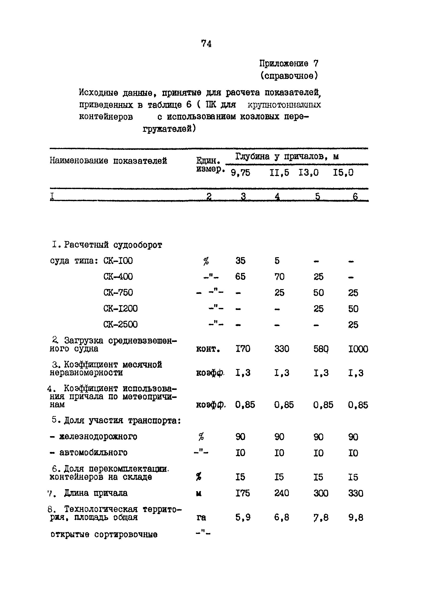 РД 31.31.48-88