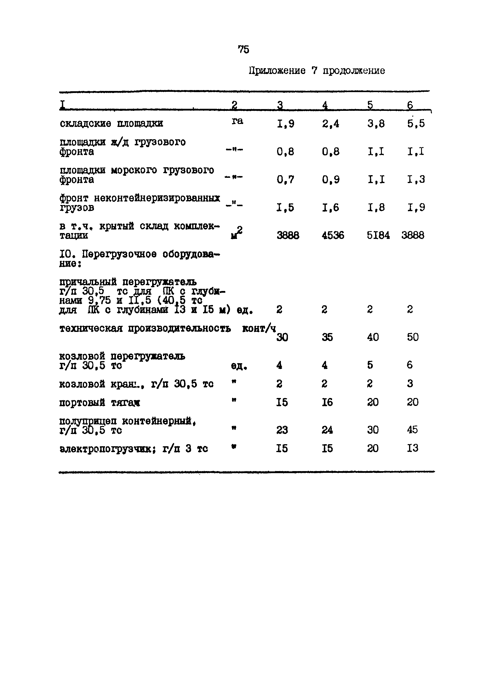 РД 31.31.48-88