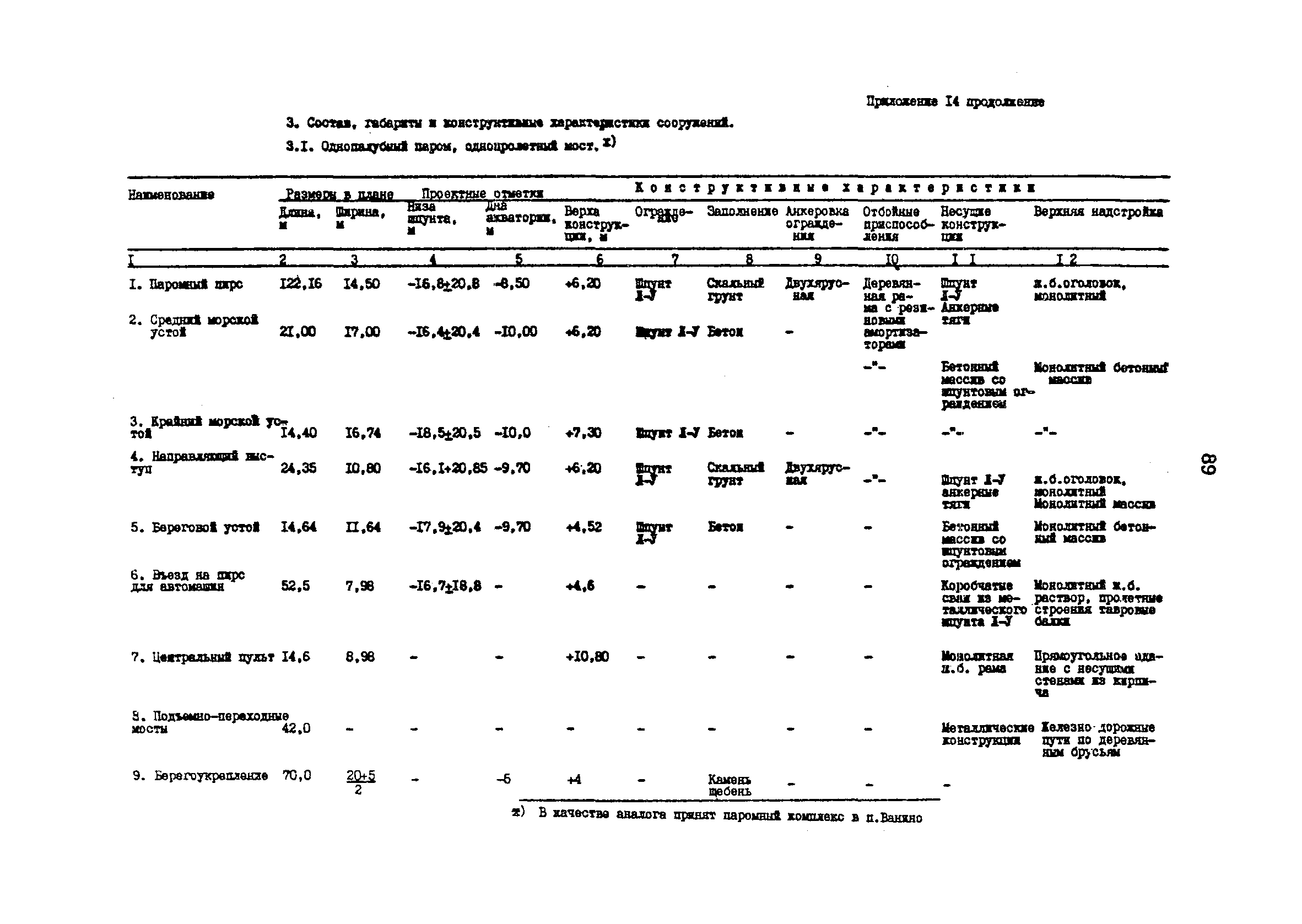 РД 31.31.48-88