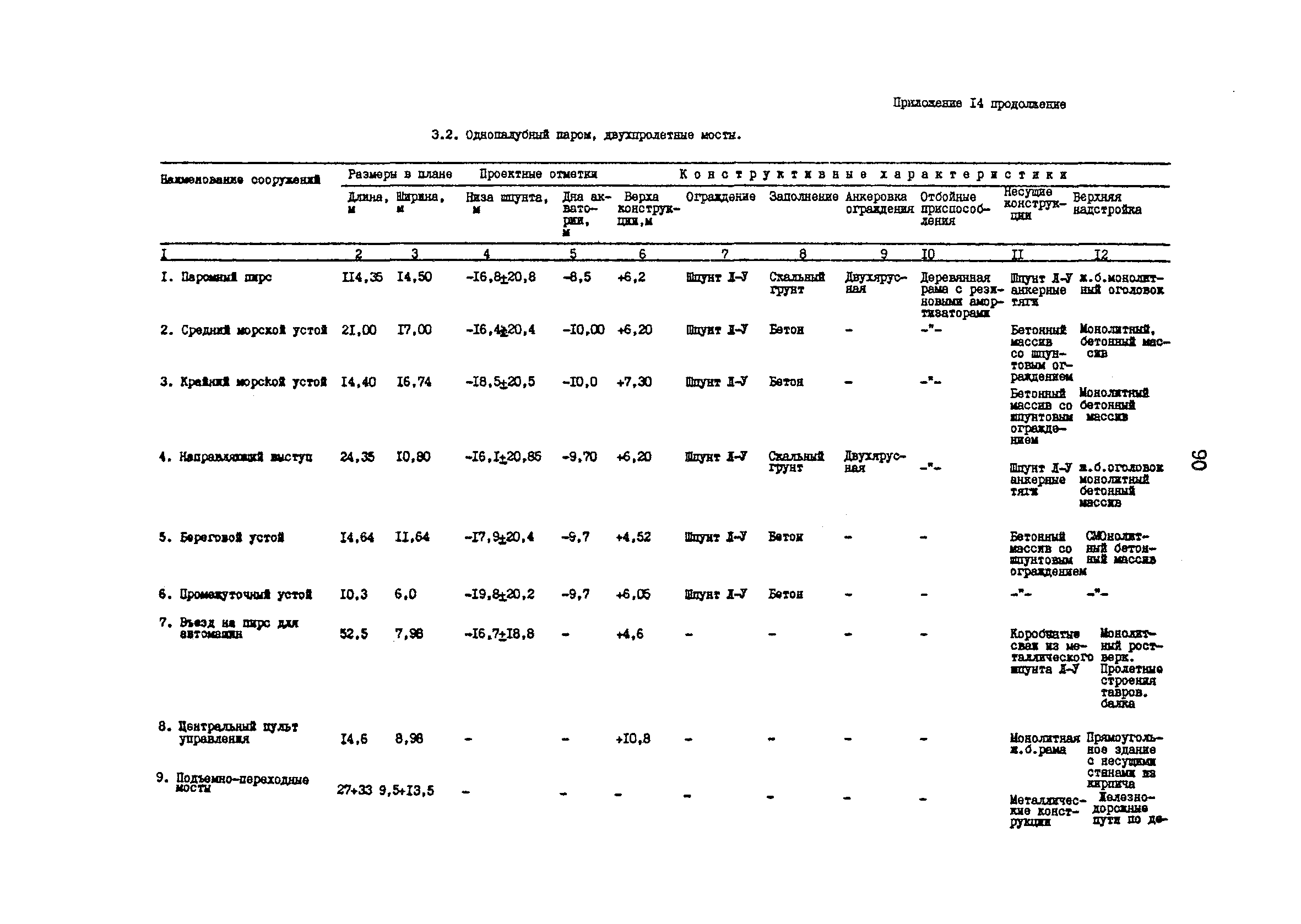 РД 31.31.48-88