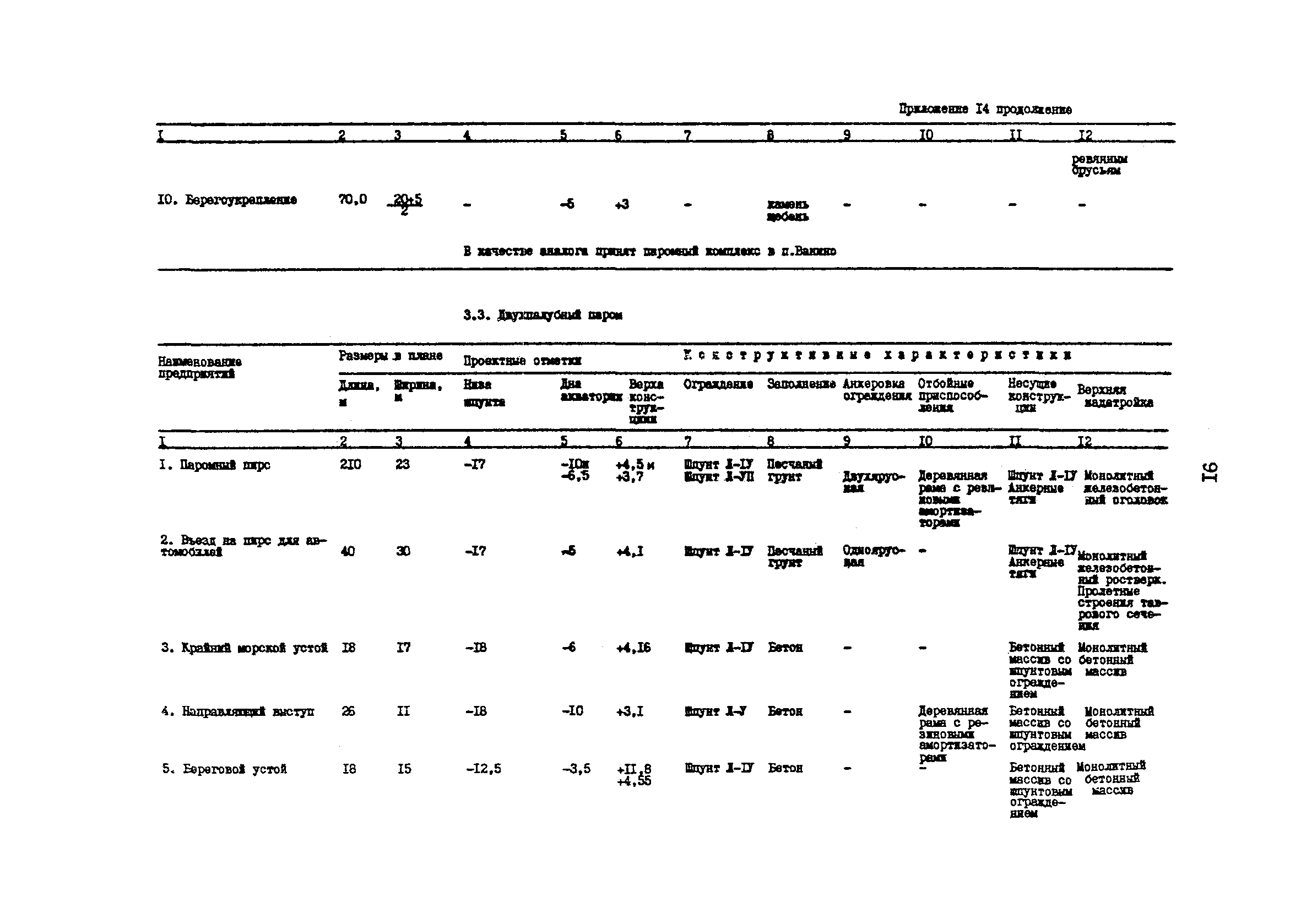 РД 31.31.48-88