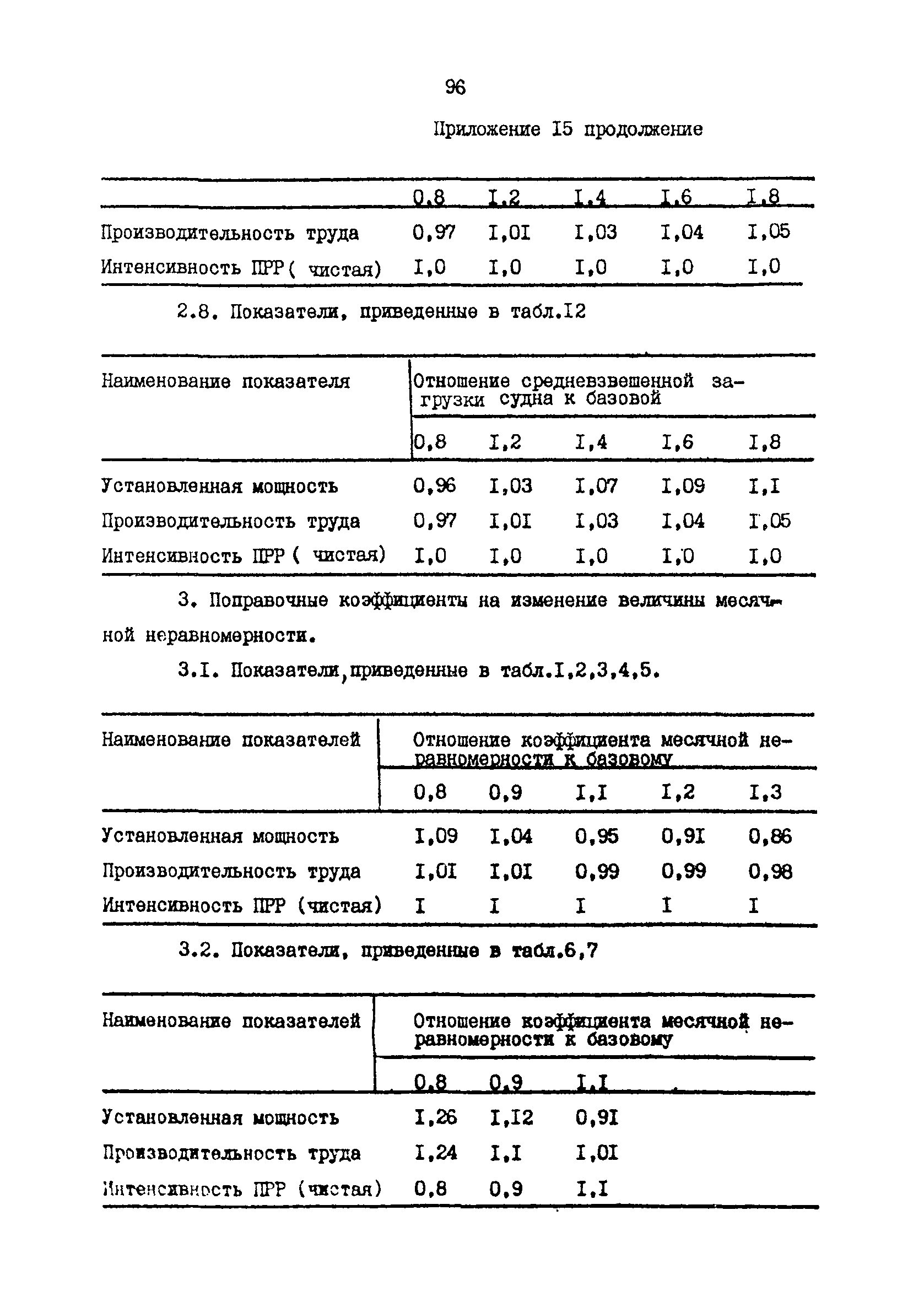 РД 31.31.48-88