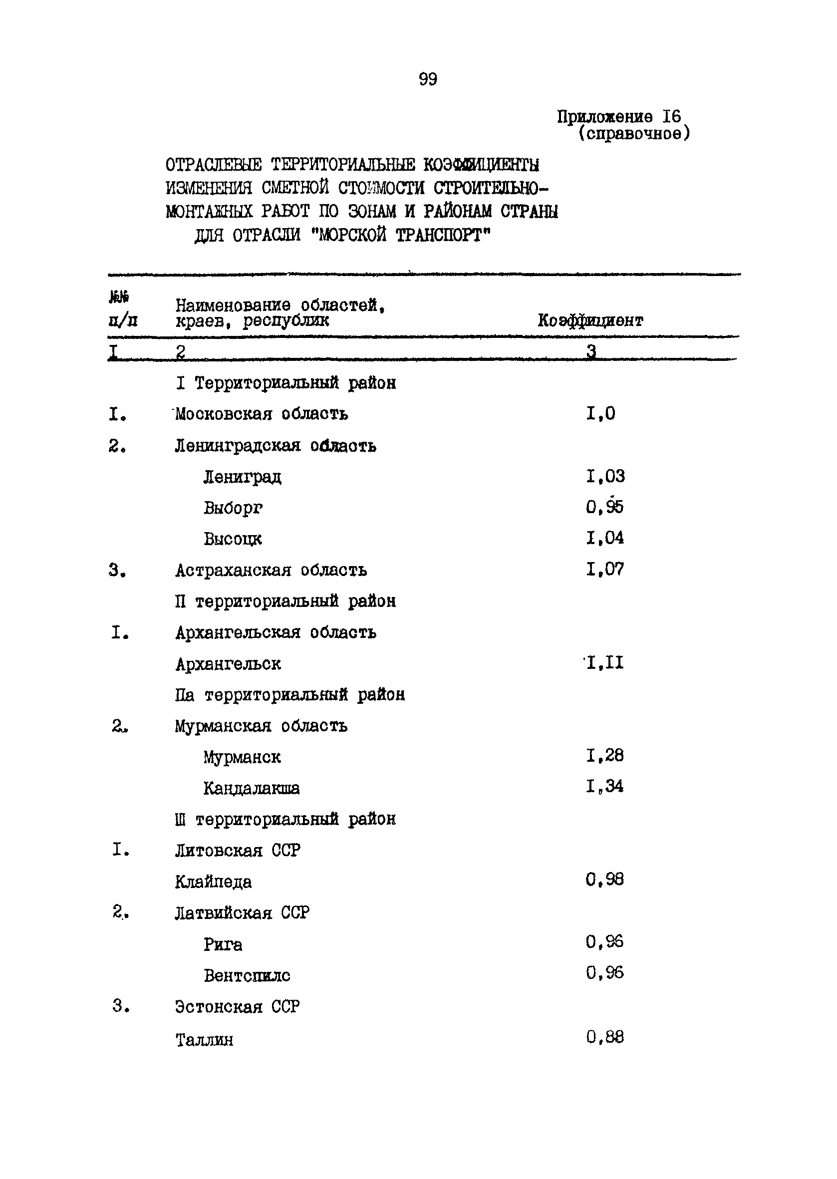 РД 31.31.48-88