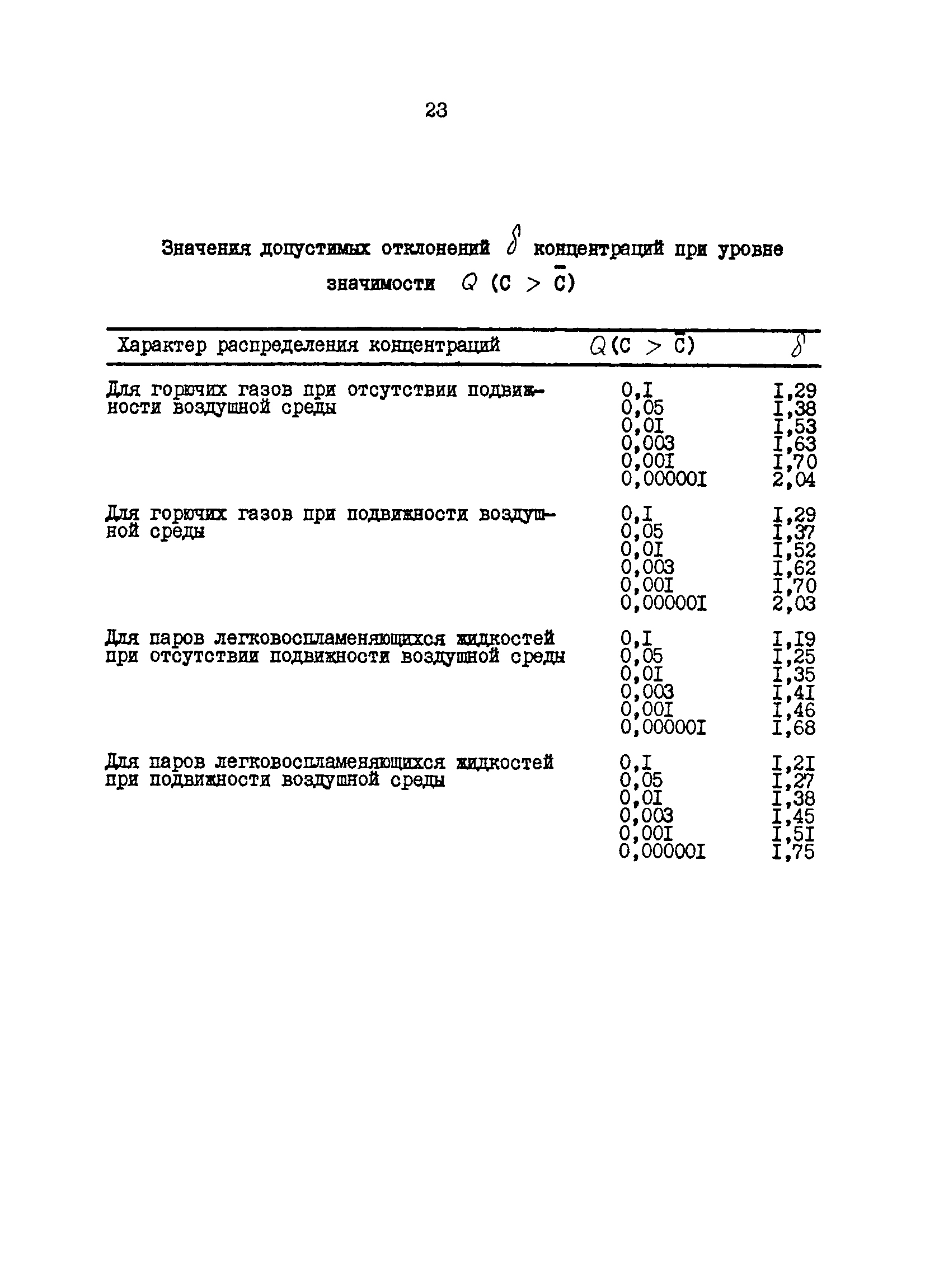 ОНТП 24-86/МВД СССР