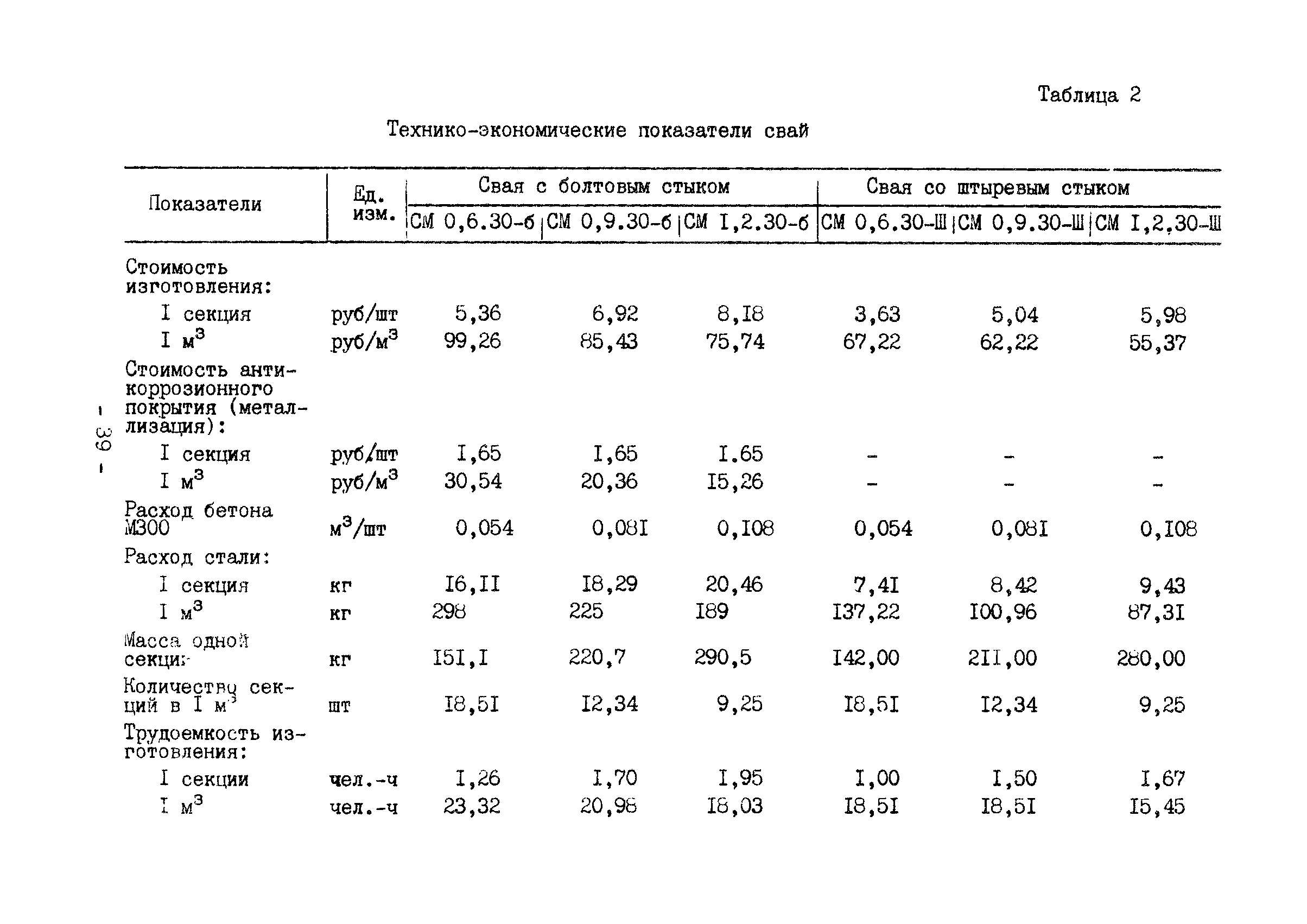 ВСН 16-84/Минпромстрой СССР