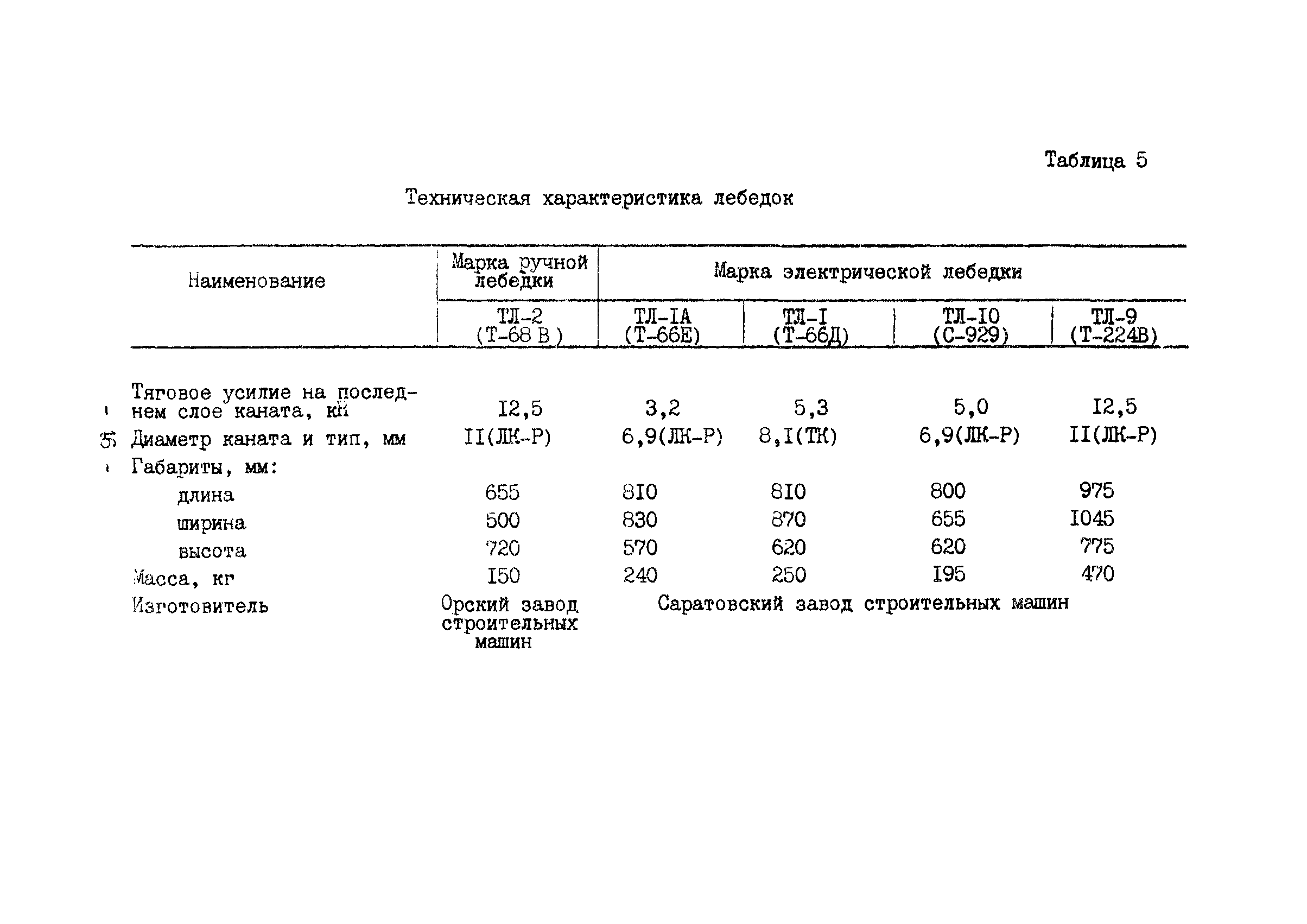 ВСН 16-84/Минпромстрой СССР