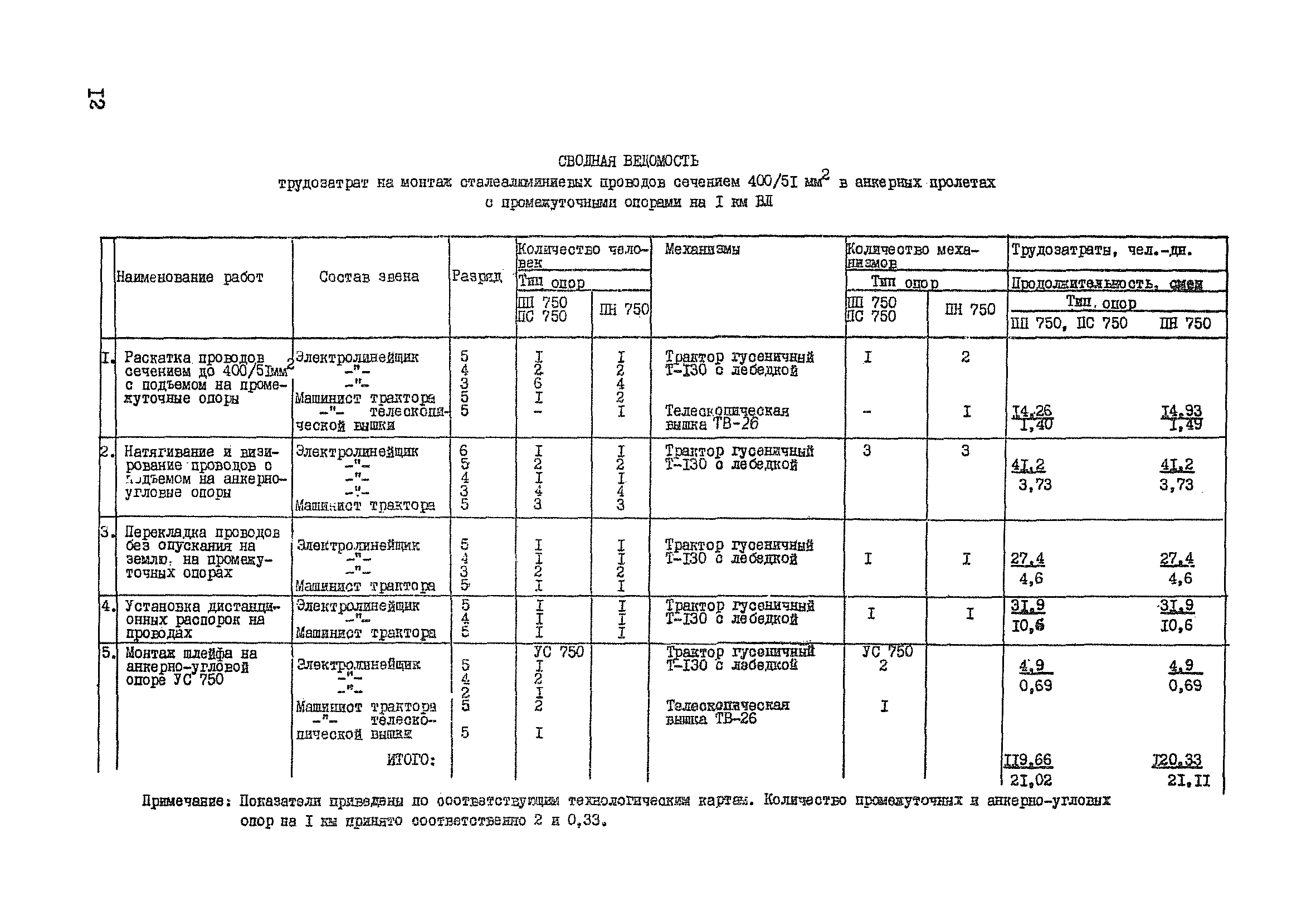 Технологическая карта К-5-21-6