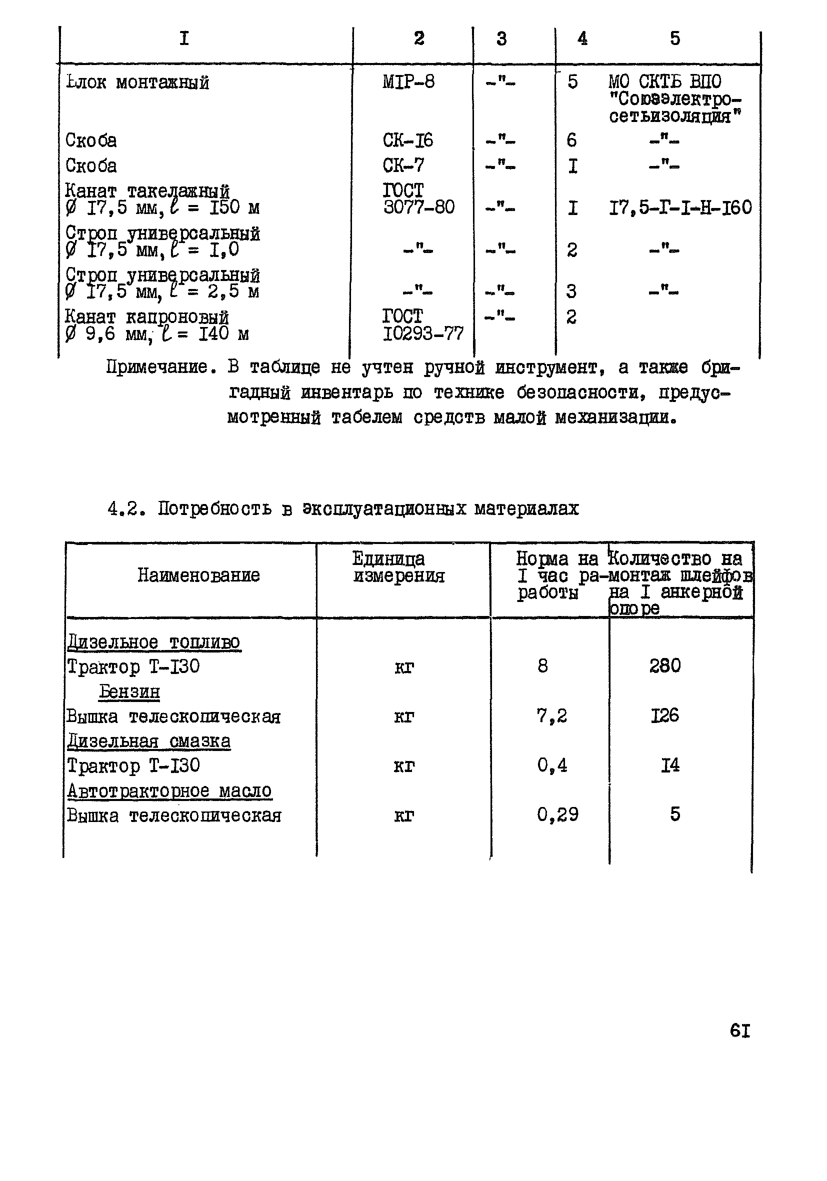 Технологическая карта К-5-21-6