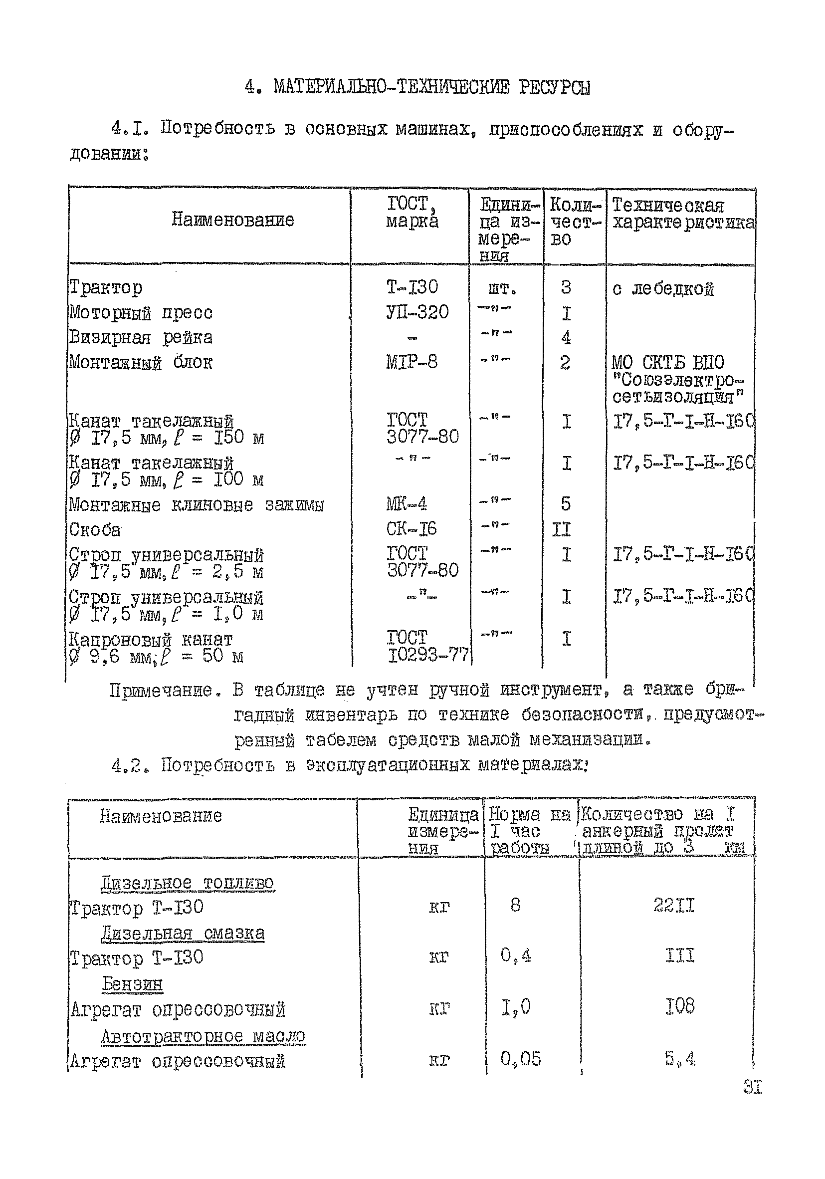 Технологическая карта К-5-21-2