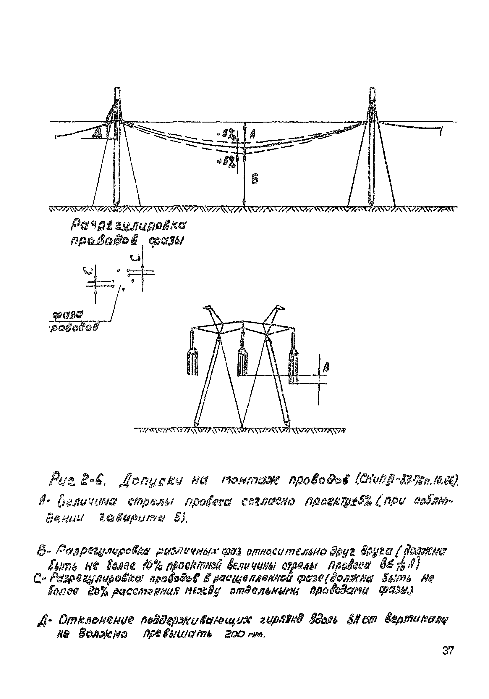 Технологическая карта К-5-21-2