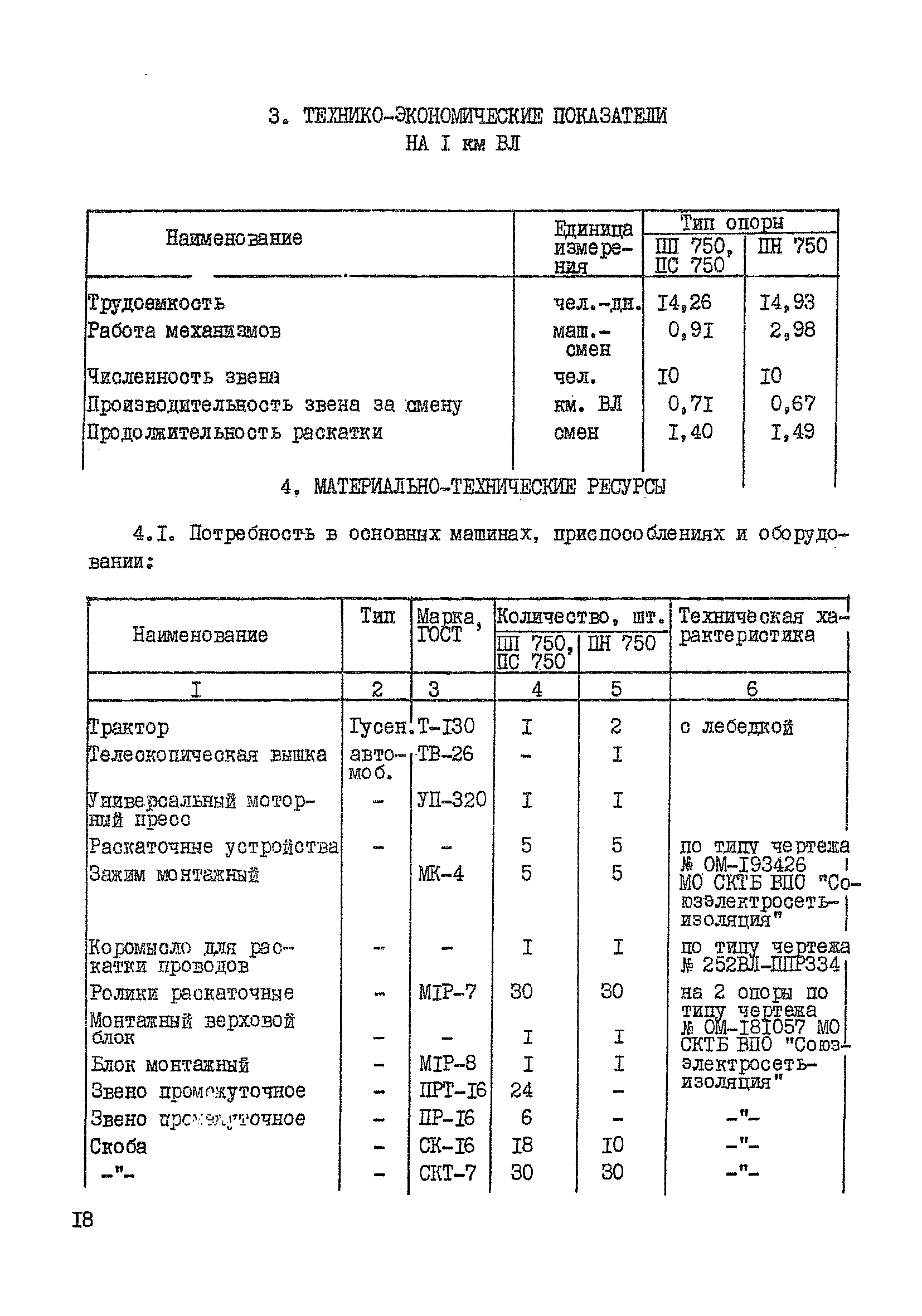 Технологическая карта К-5-21-1