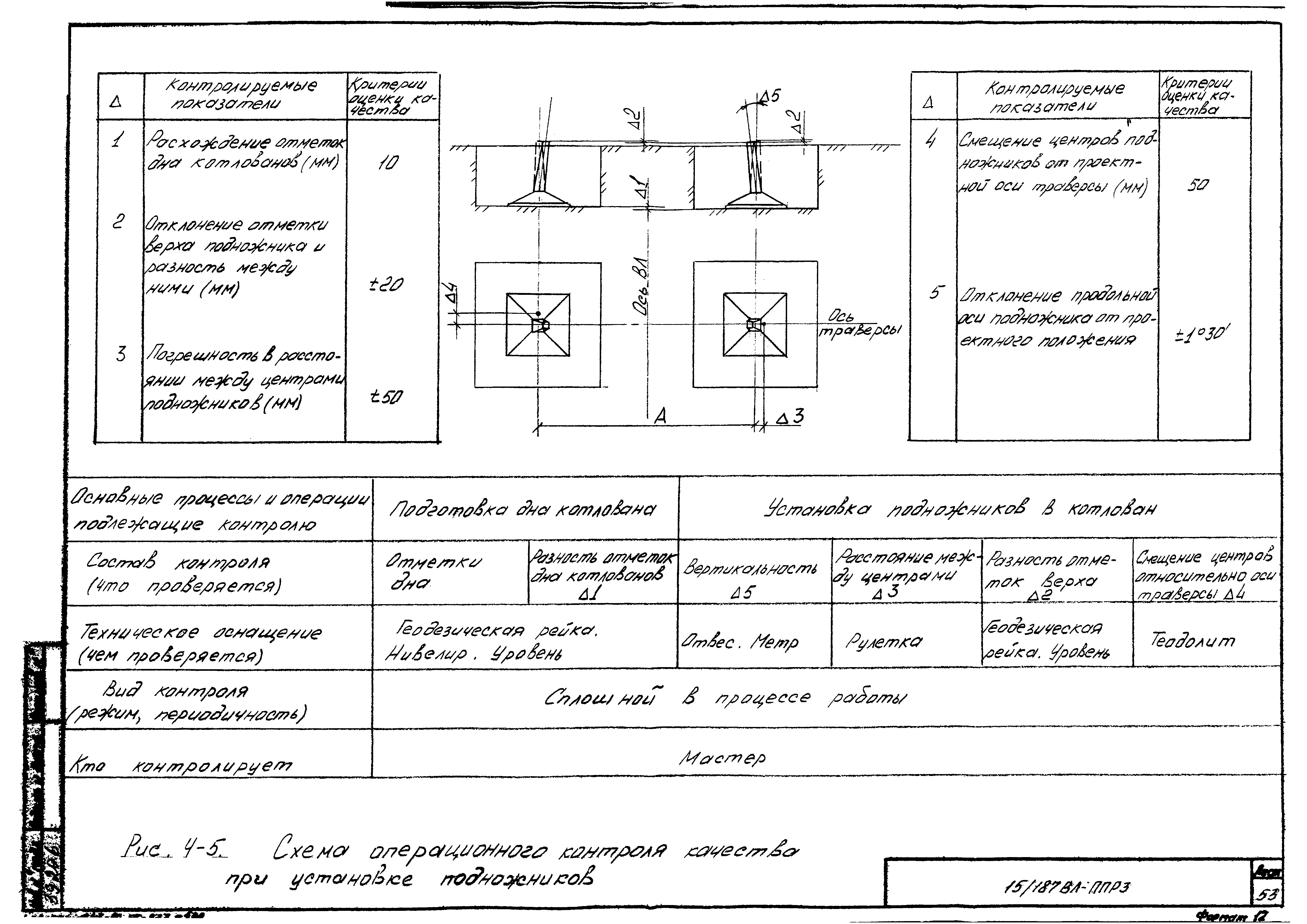 Технологическая карта К-4