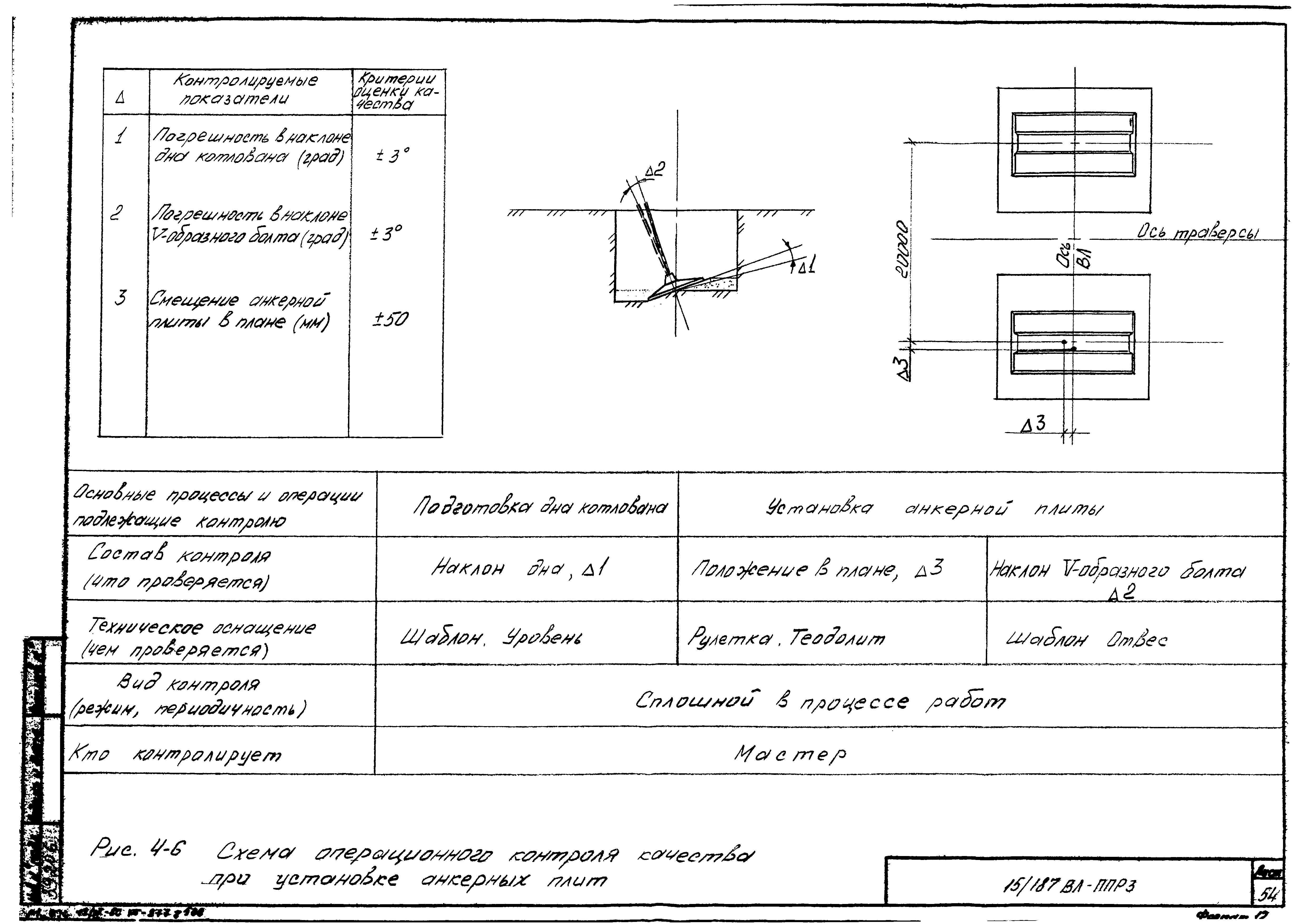 Технологическая карта К-4