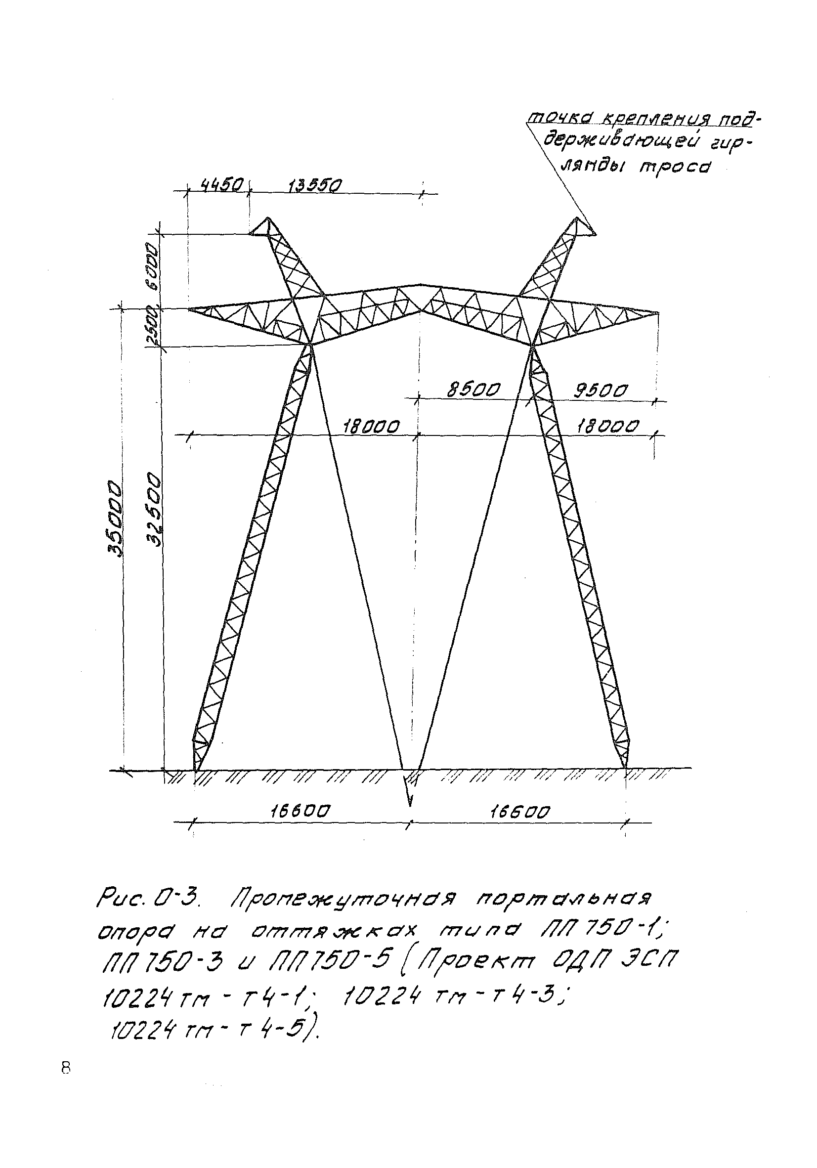 Технологическая карта К-5-22-5