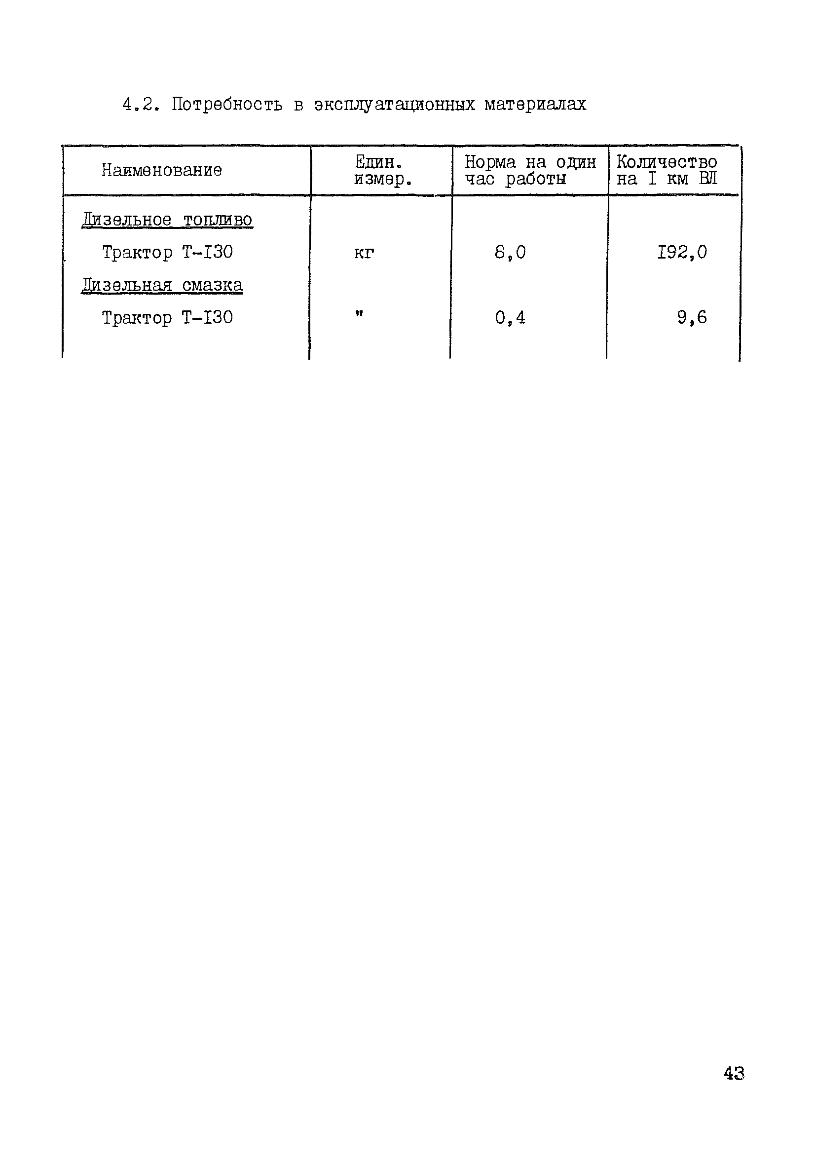 Технологическая карта К-5-22-4