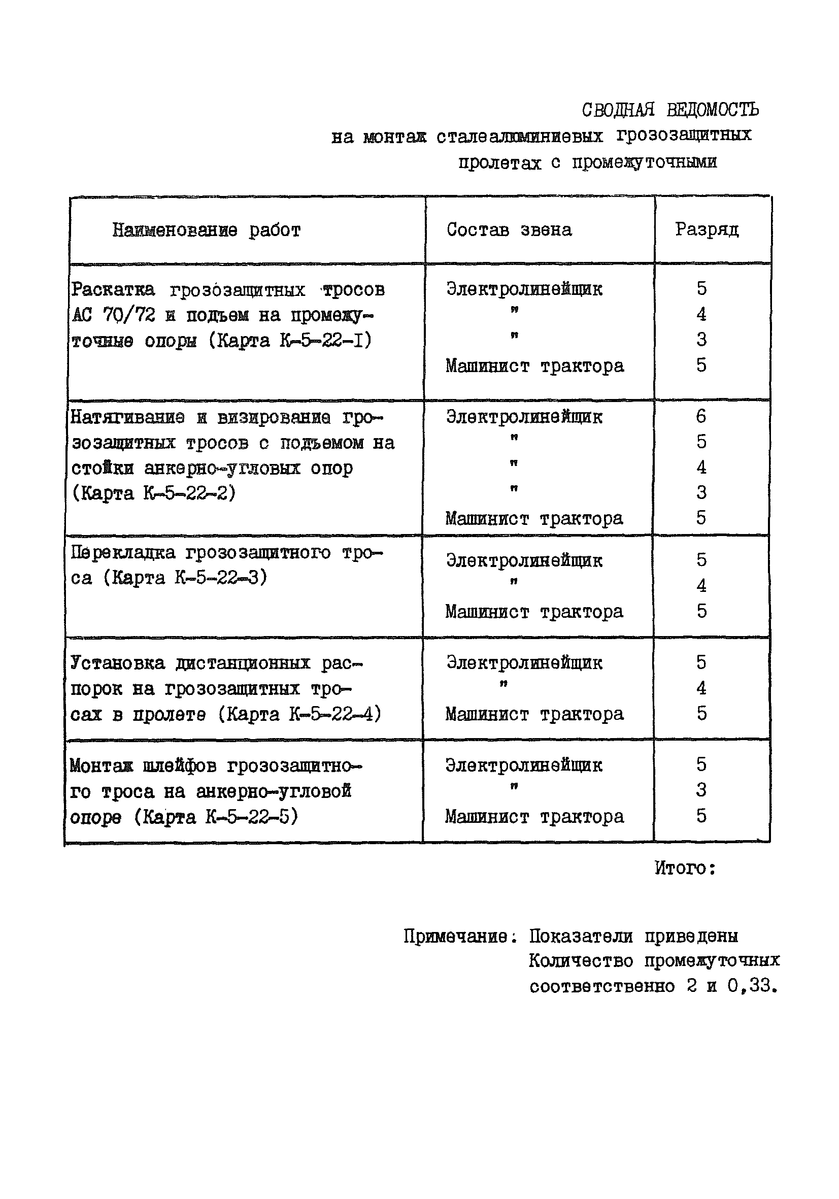 Технологическая карта К-5-22-4