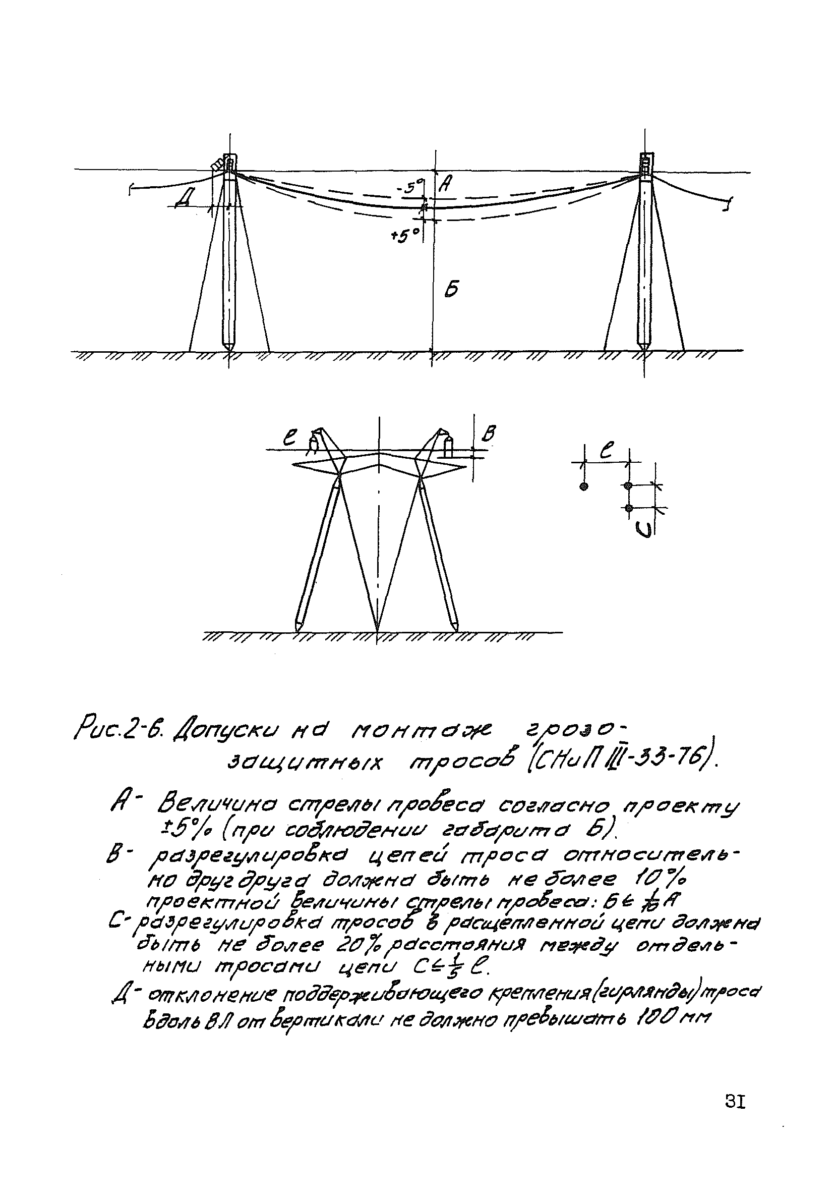 Технологическая карта К-5-22-2