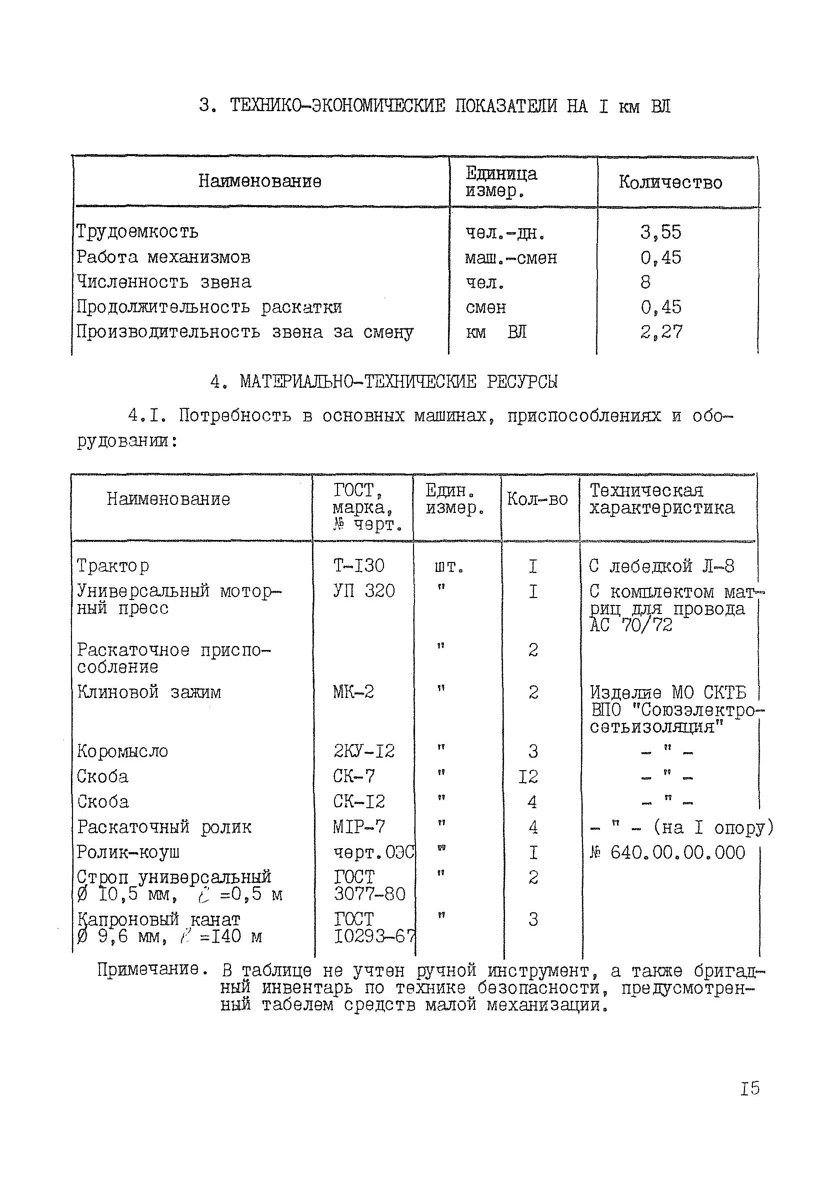 Технологическая карта К-5-22-1