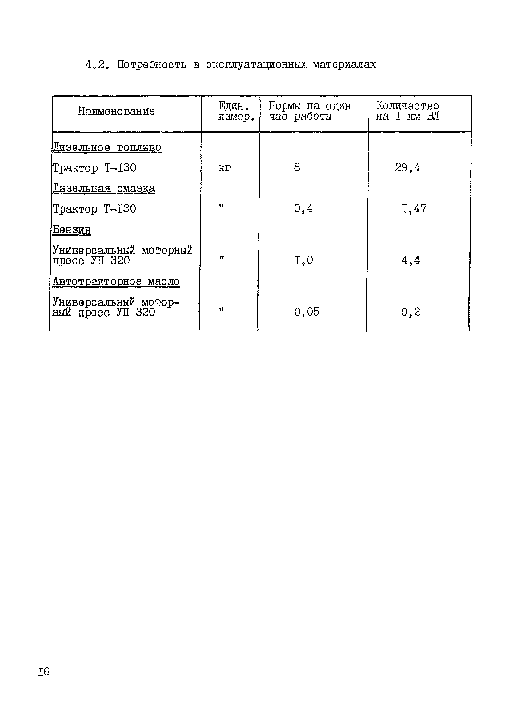 Технологическая карта К-5-22-1